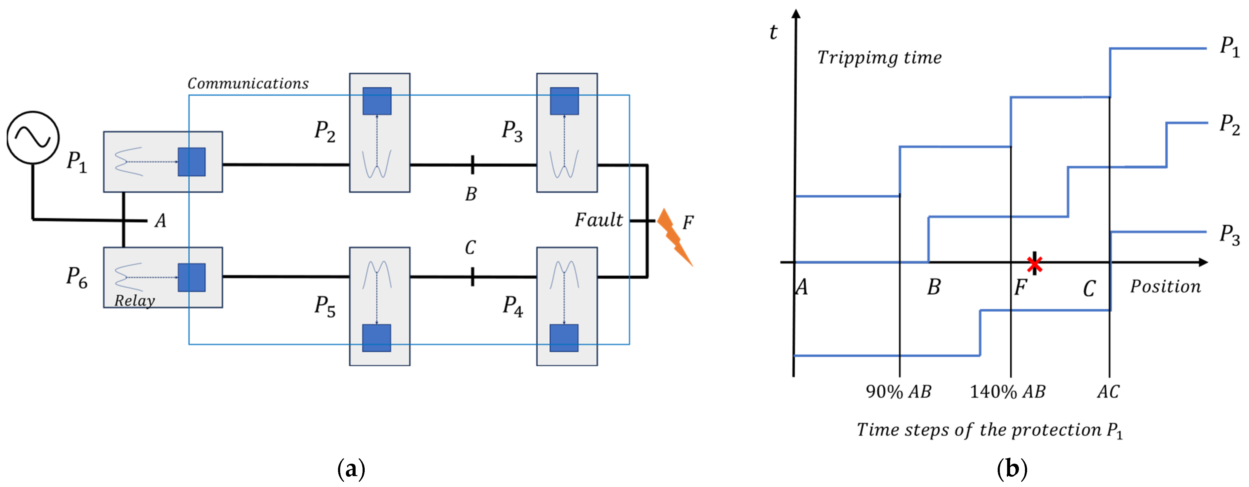 Energies 16 07317 g005