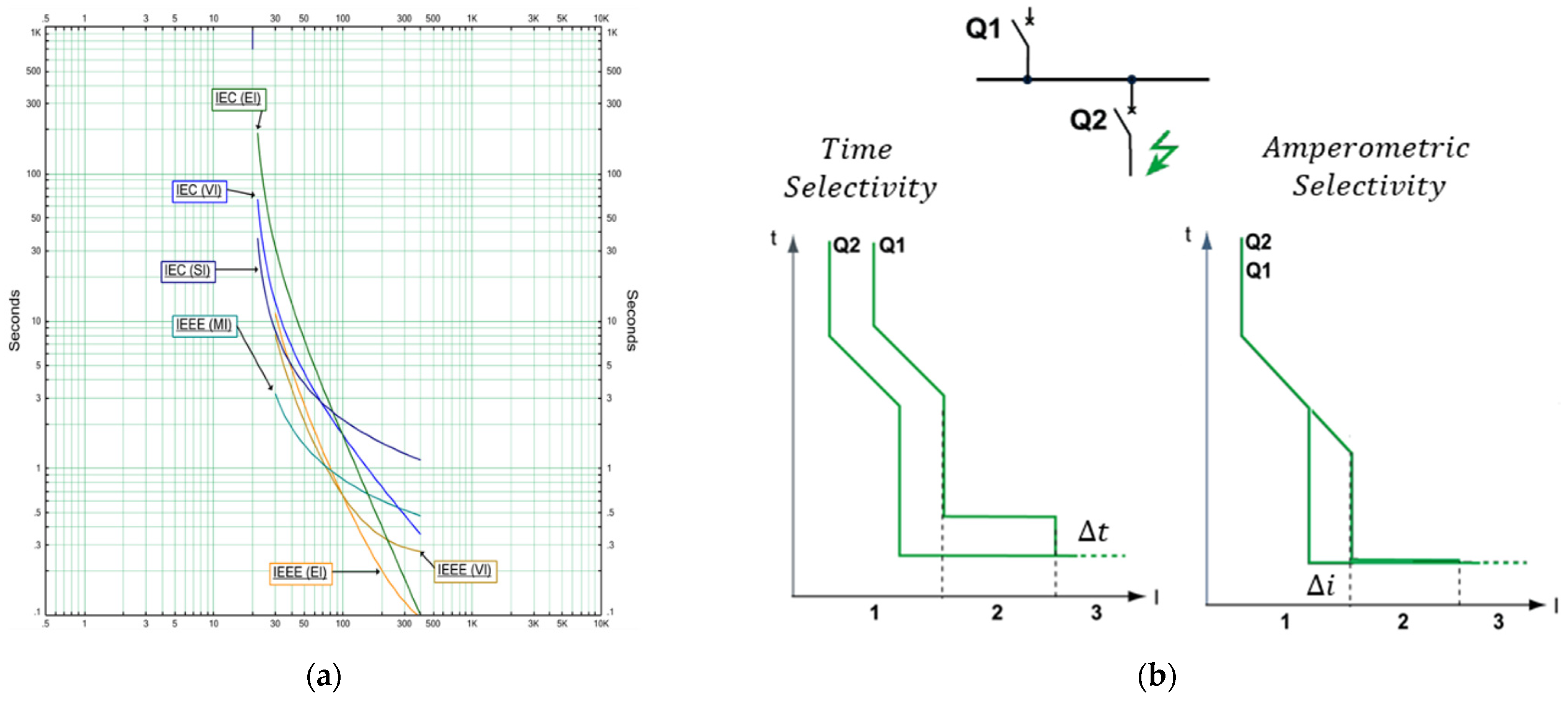 Energies 16 07317 g006