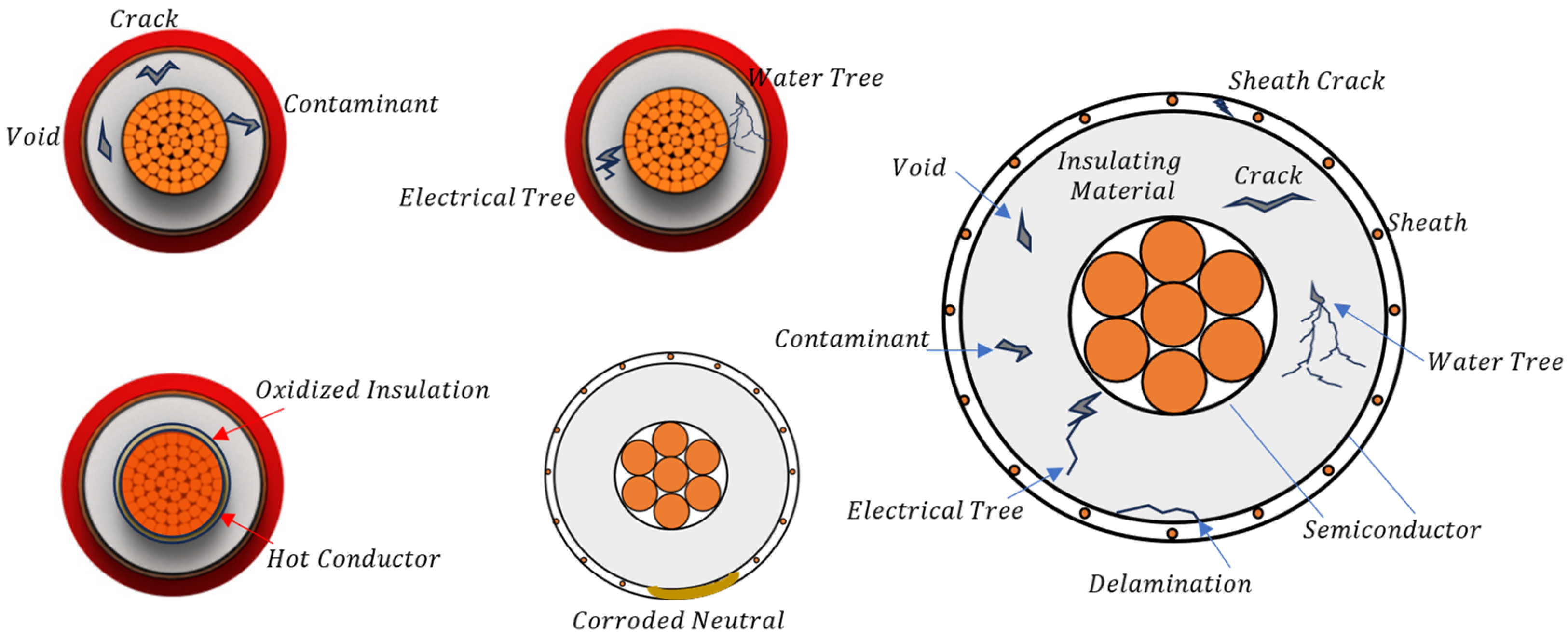 Energies 16 07317 g007