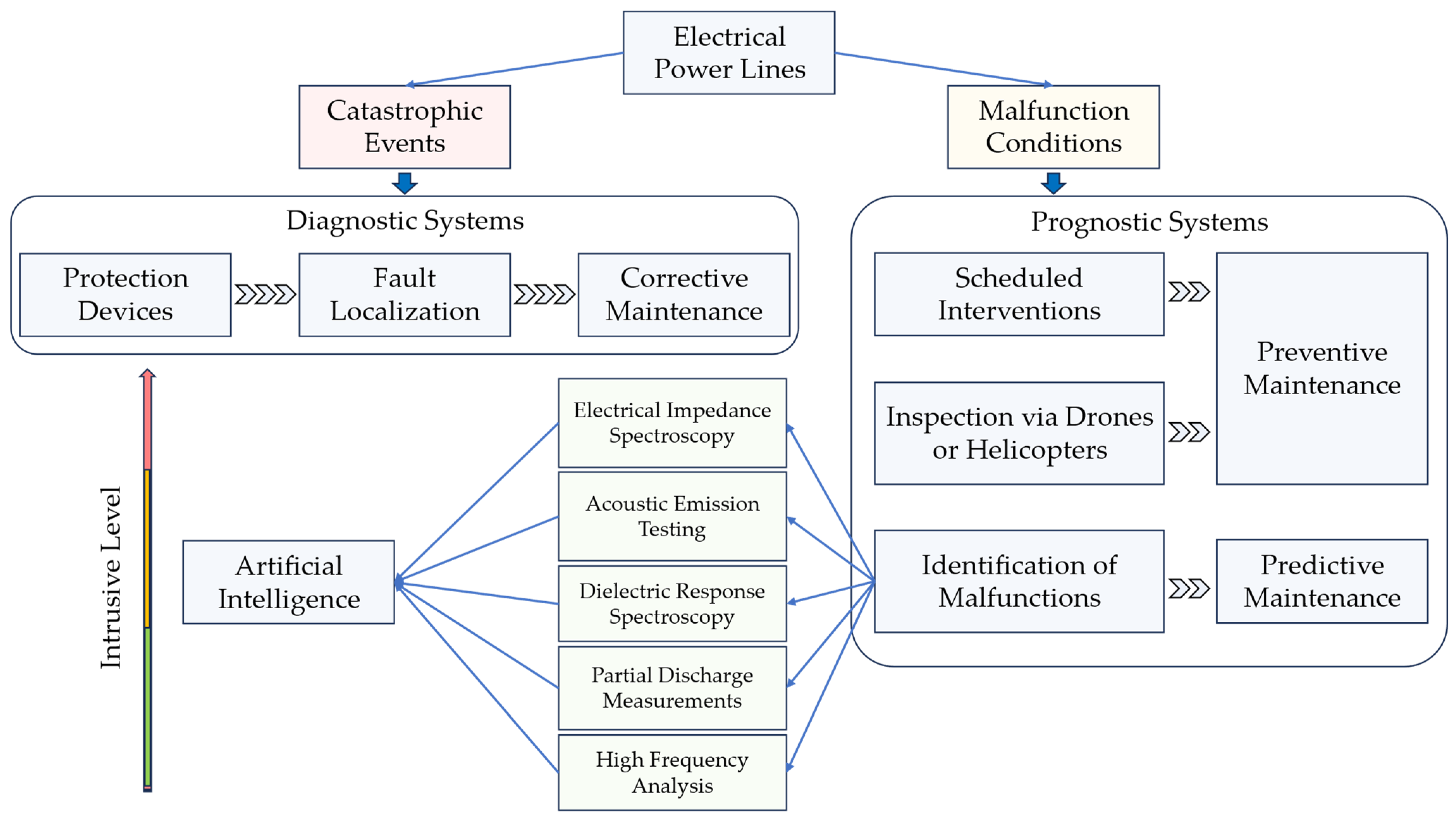 Energies 16 07317 g011