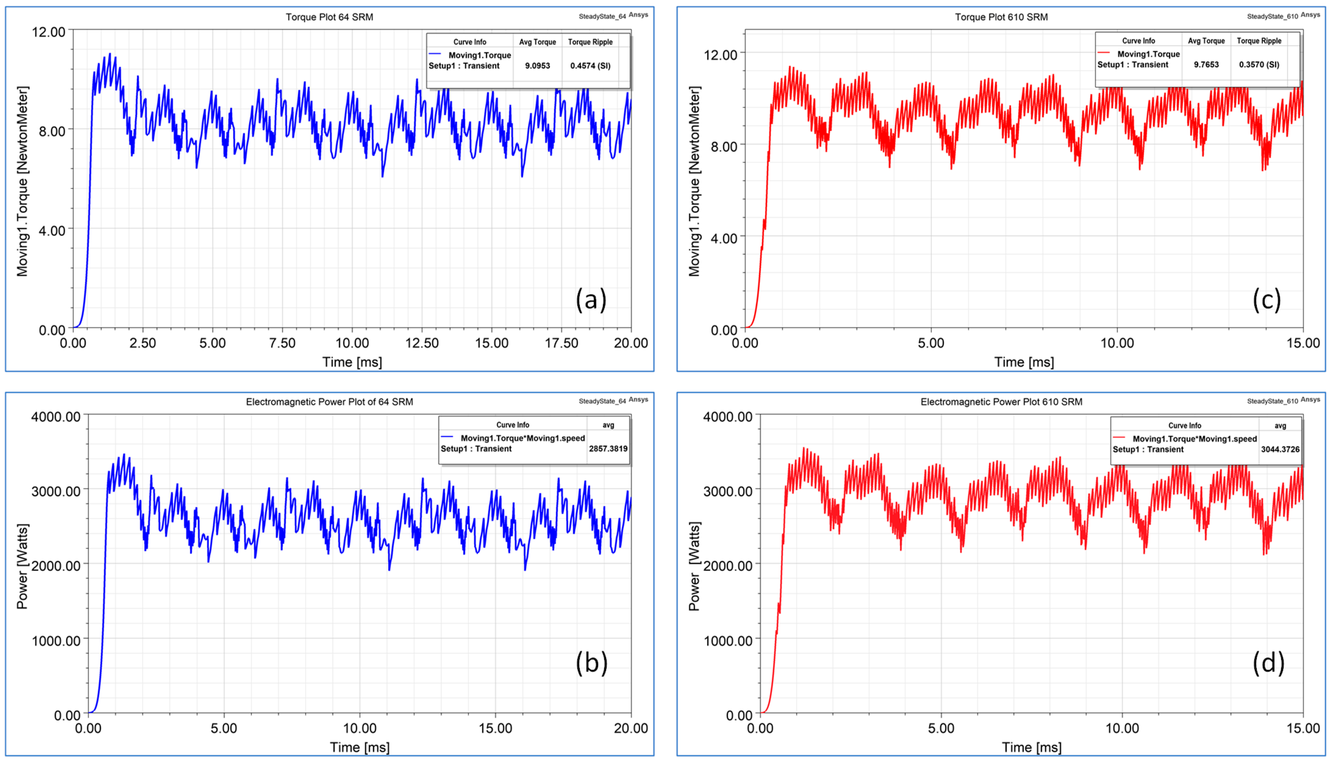 Energies 16 07320 g007