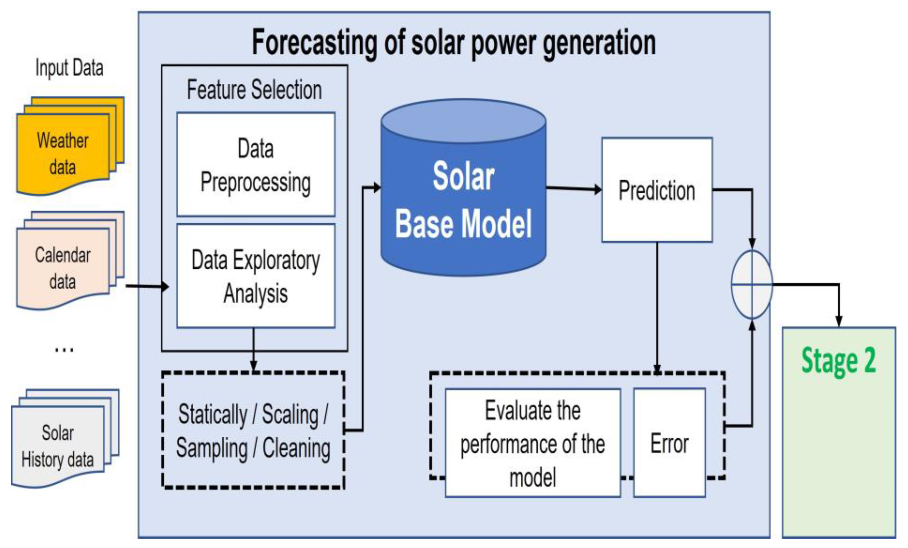 Energies 16 07321 g004