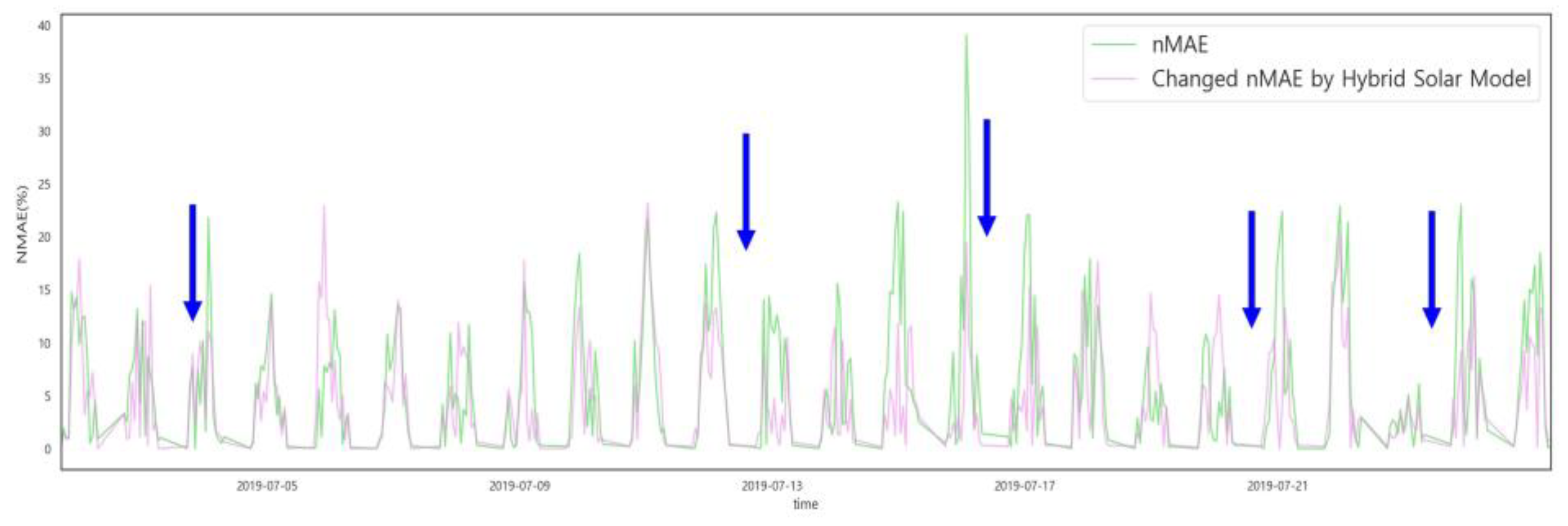 Energies 16 07321 g021