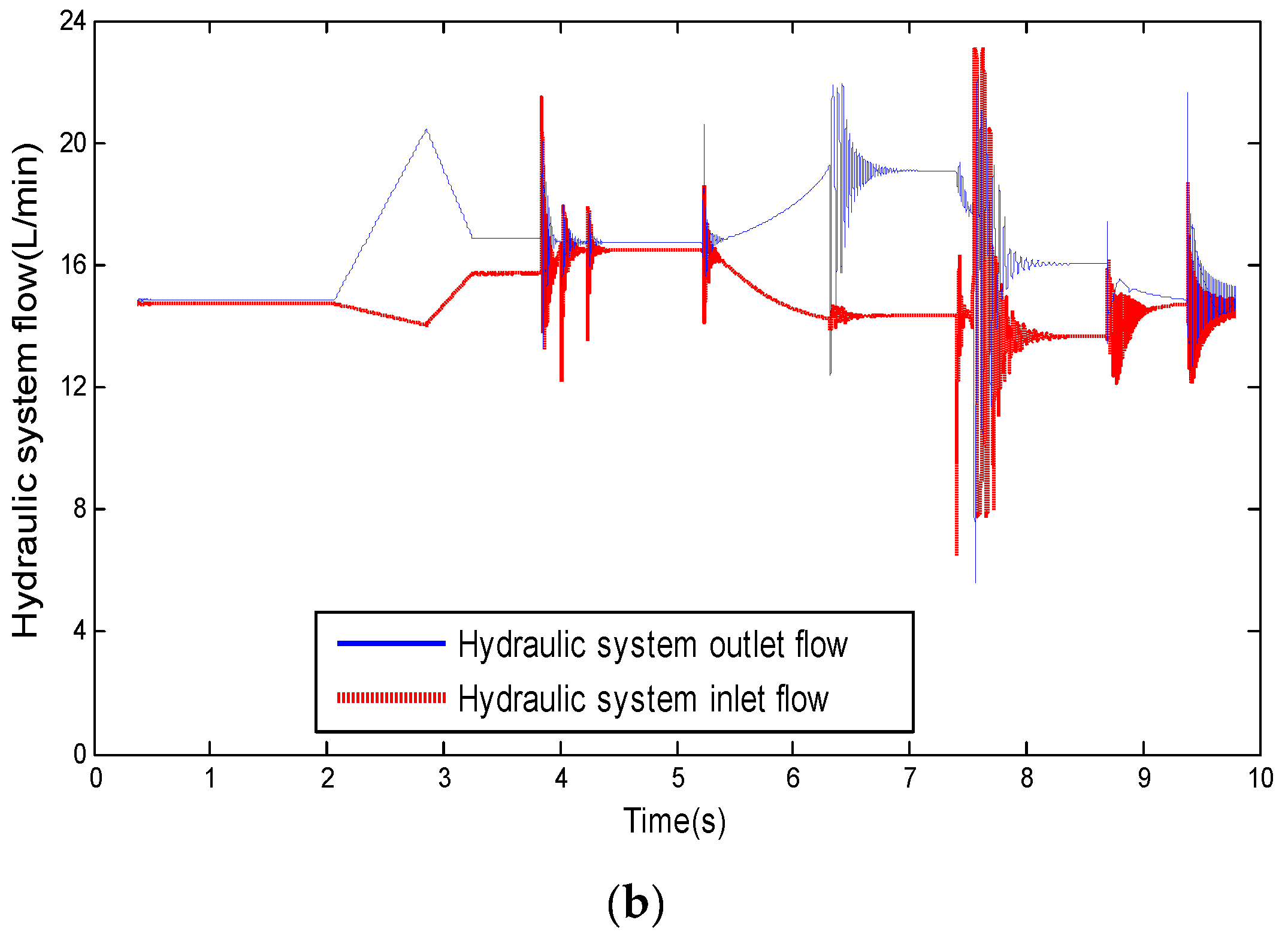 Energies 16 07322 g003b