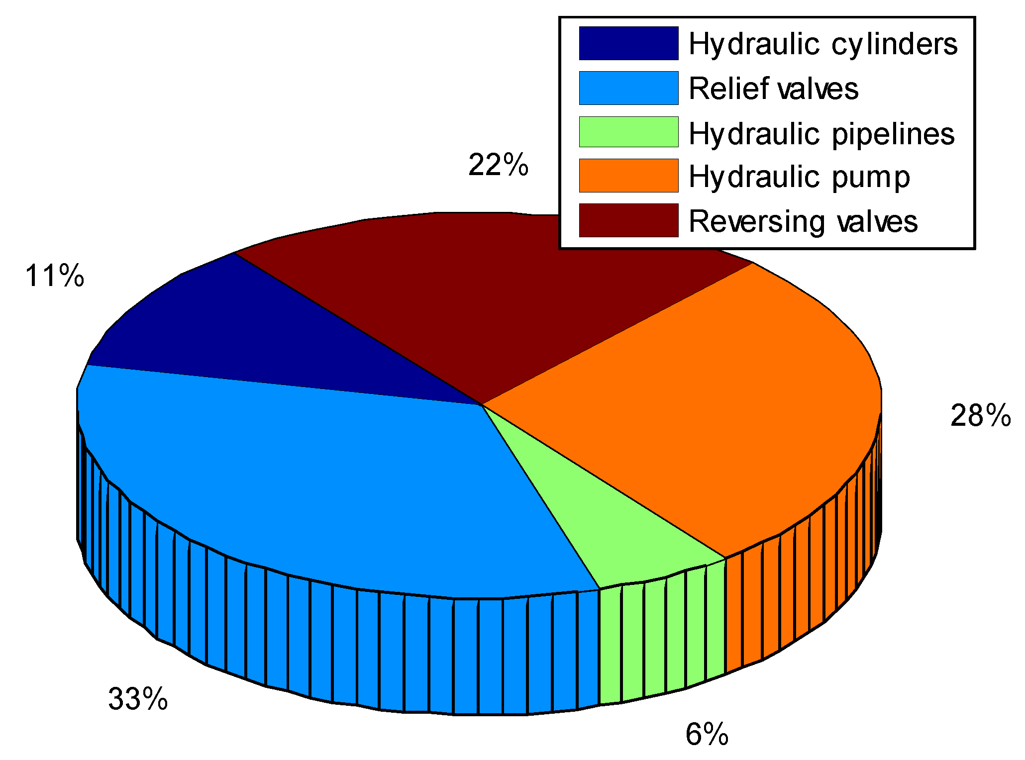 Energies 16 07322 g007