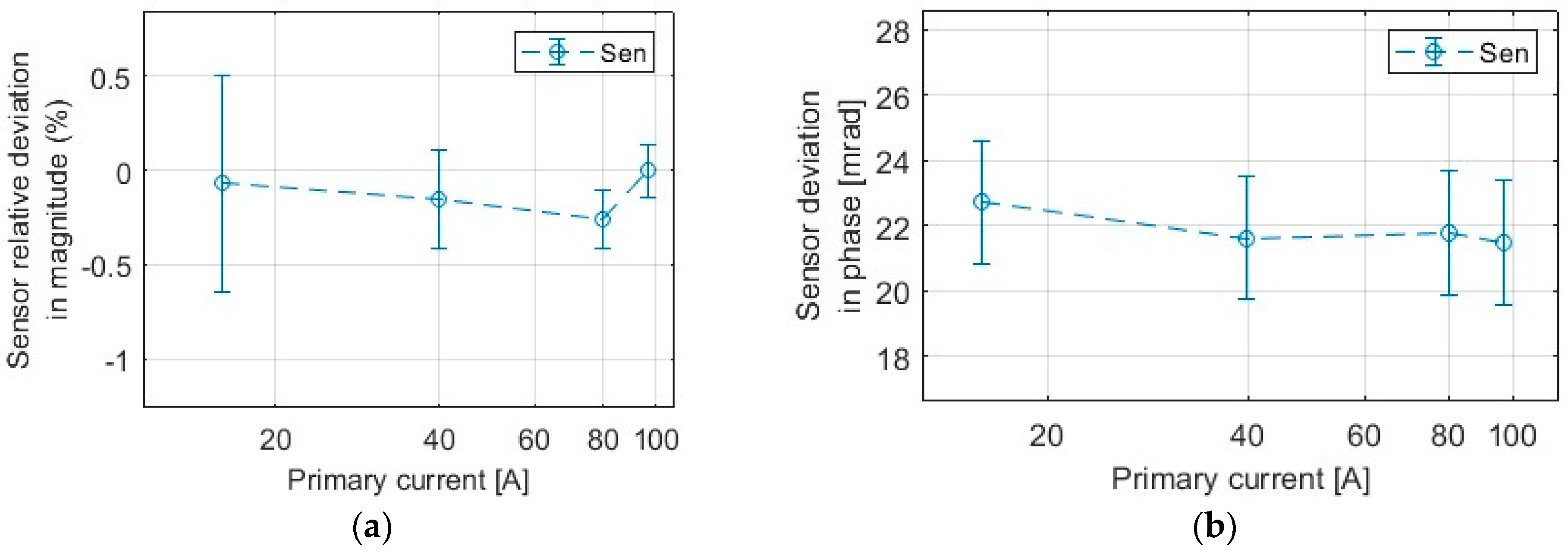 Energies 16 07323 g003