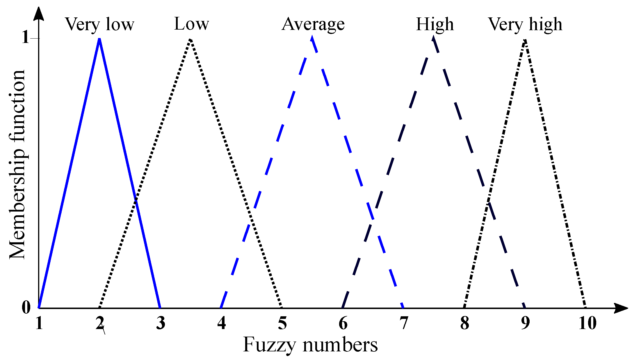 Energies 16 07324 g005