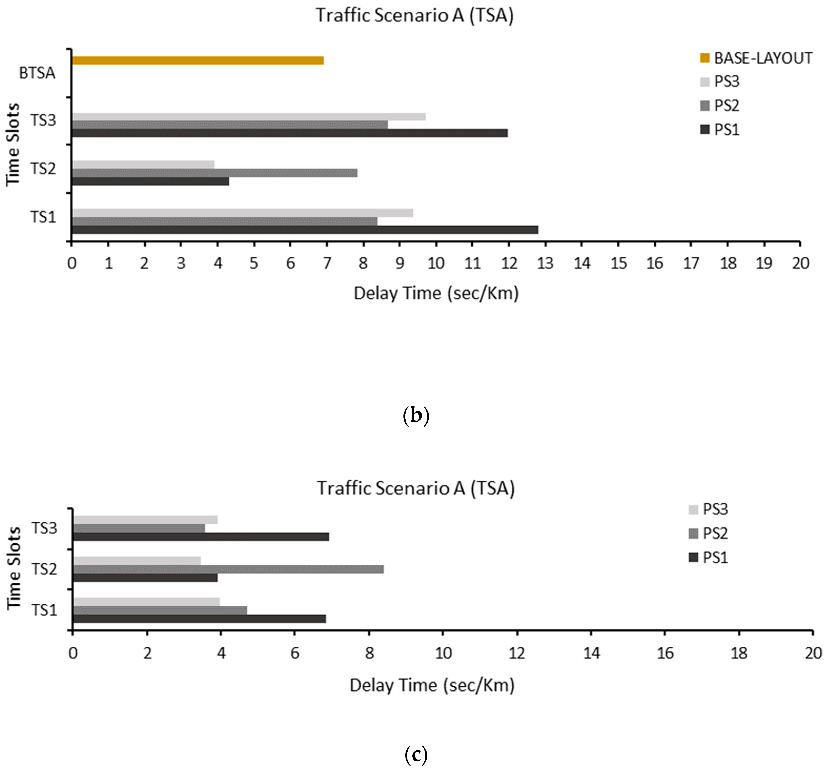 Energies 16 07325 g008b