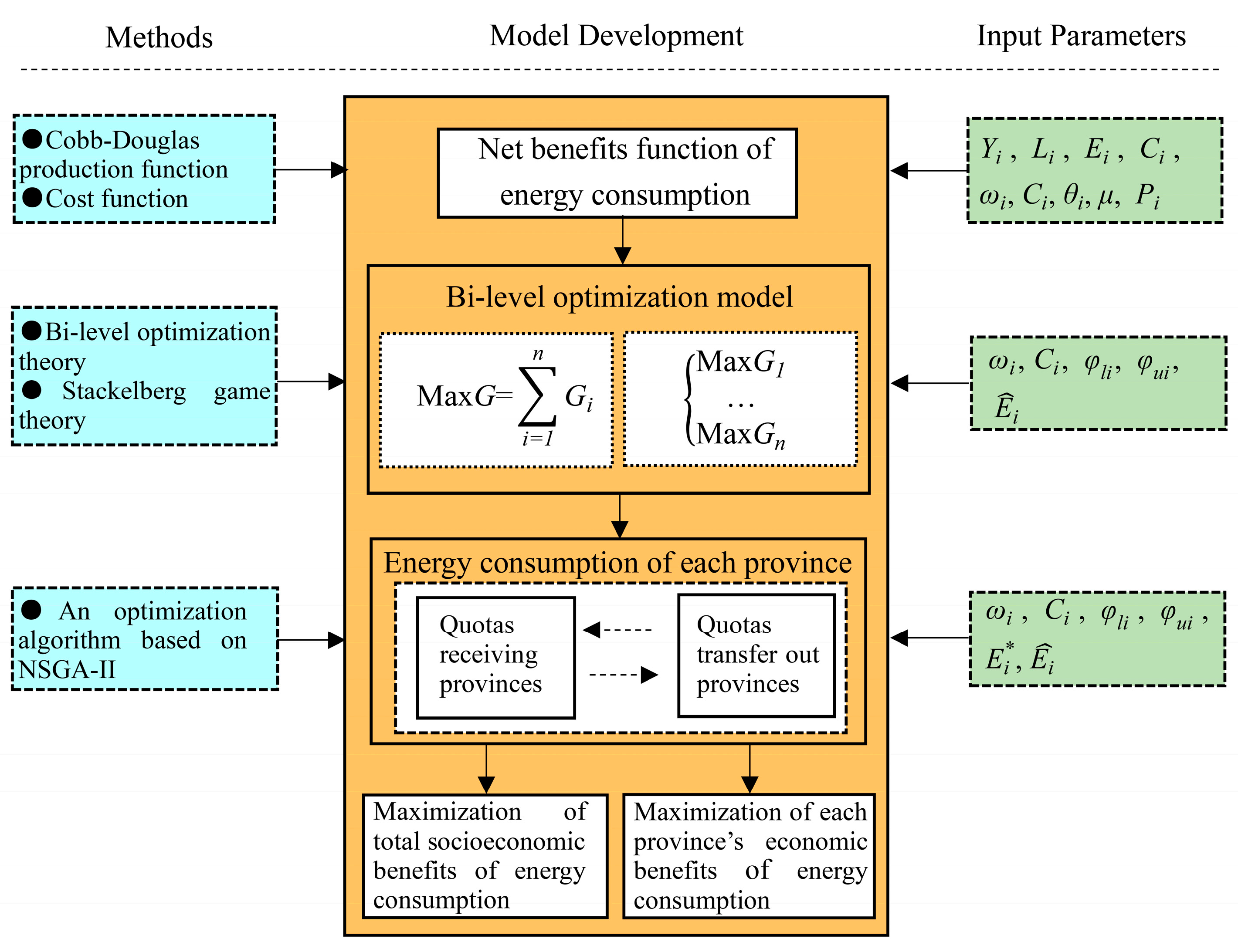 Energies 16 07328 g003