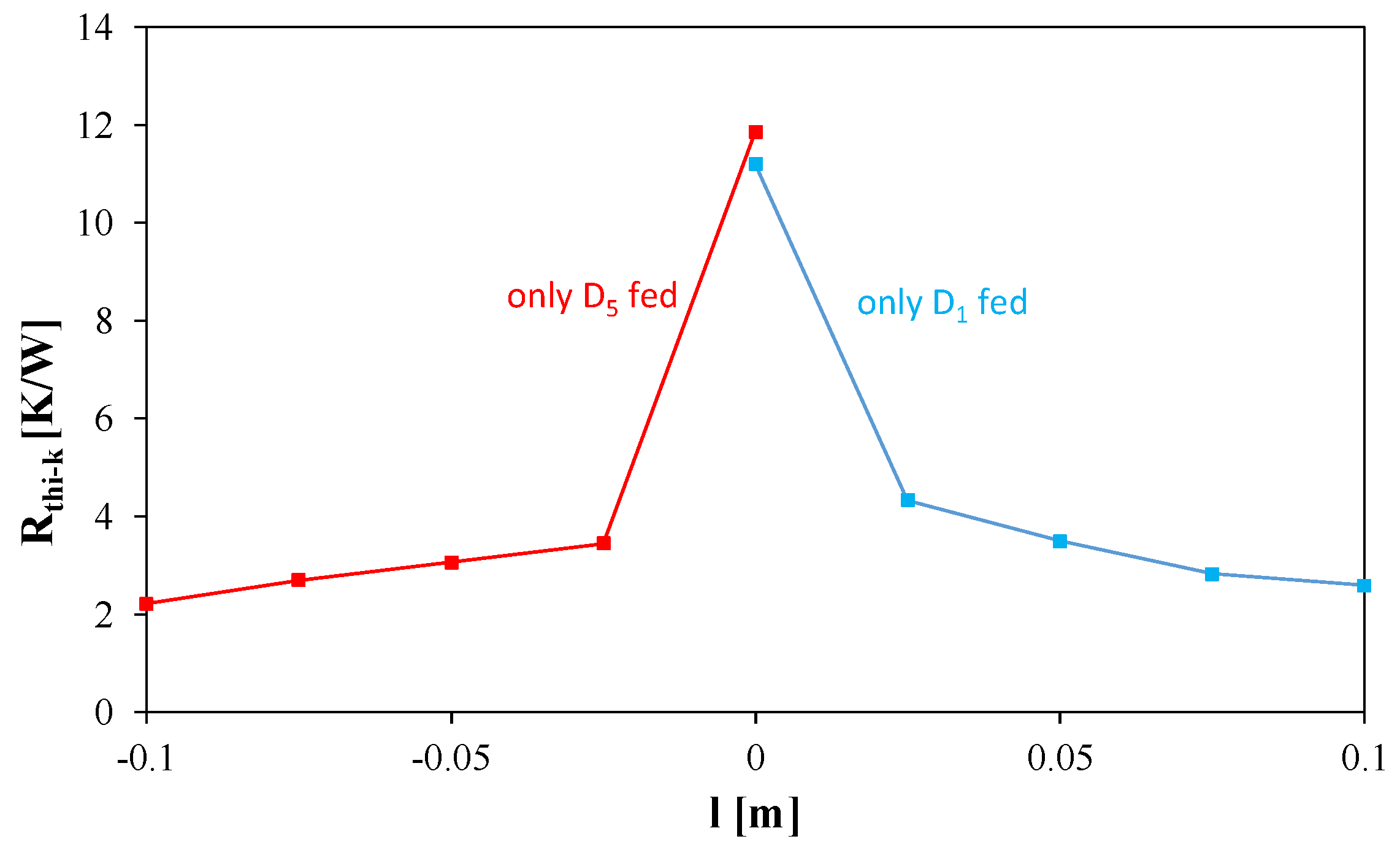 Energies 16 07329 g005