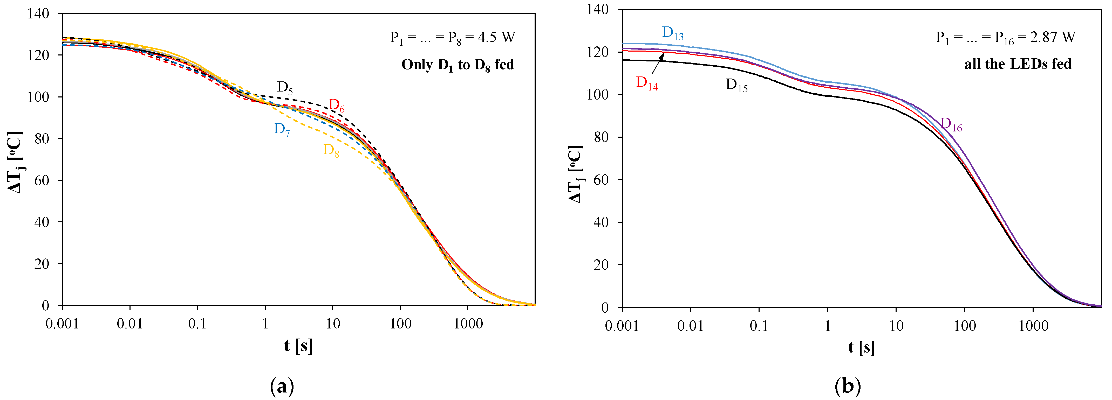 Energies 16 07329 g007