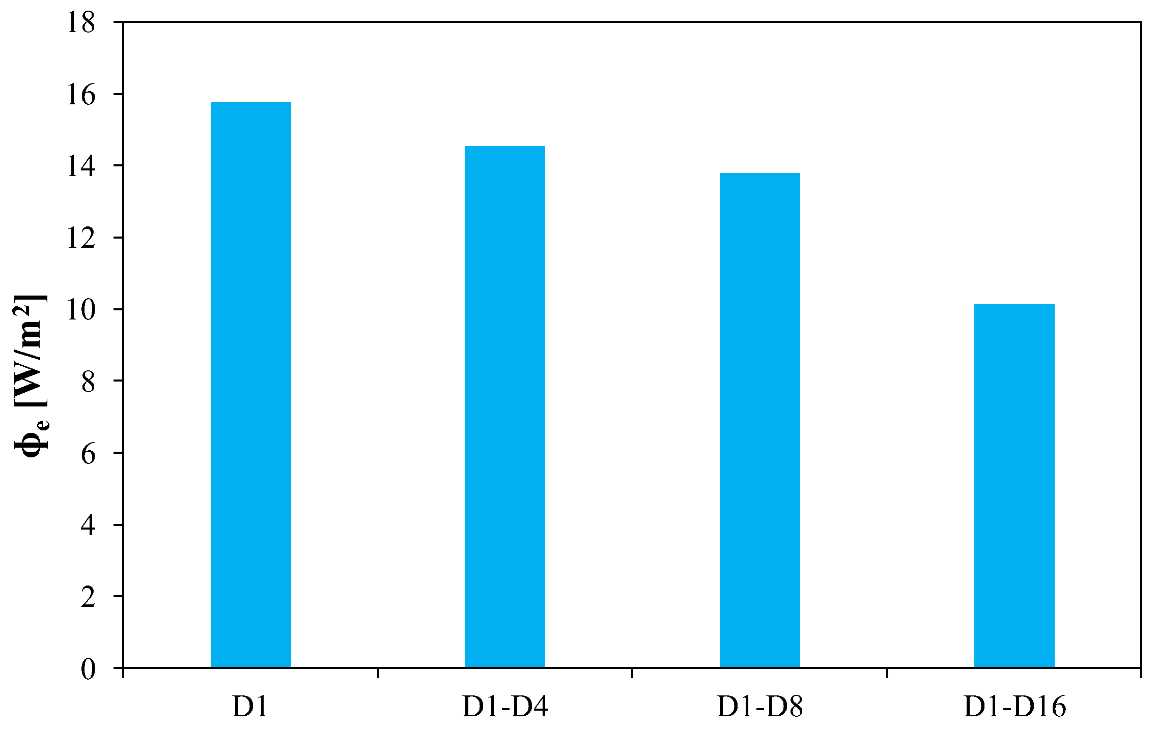 Energies 16 07329 g008