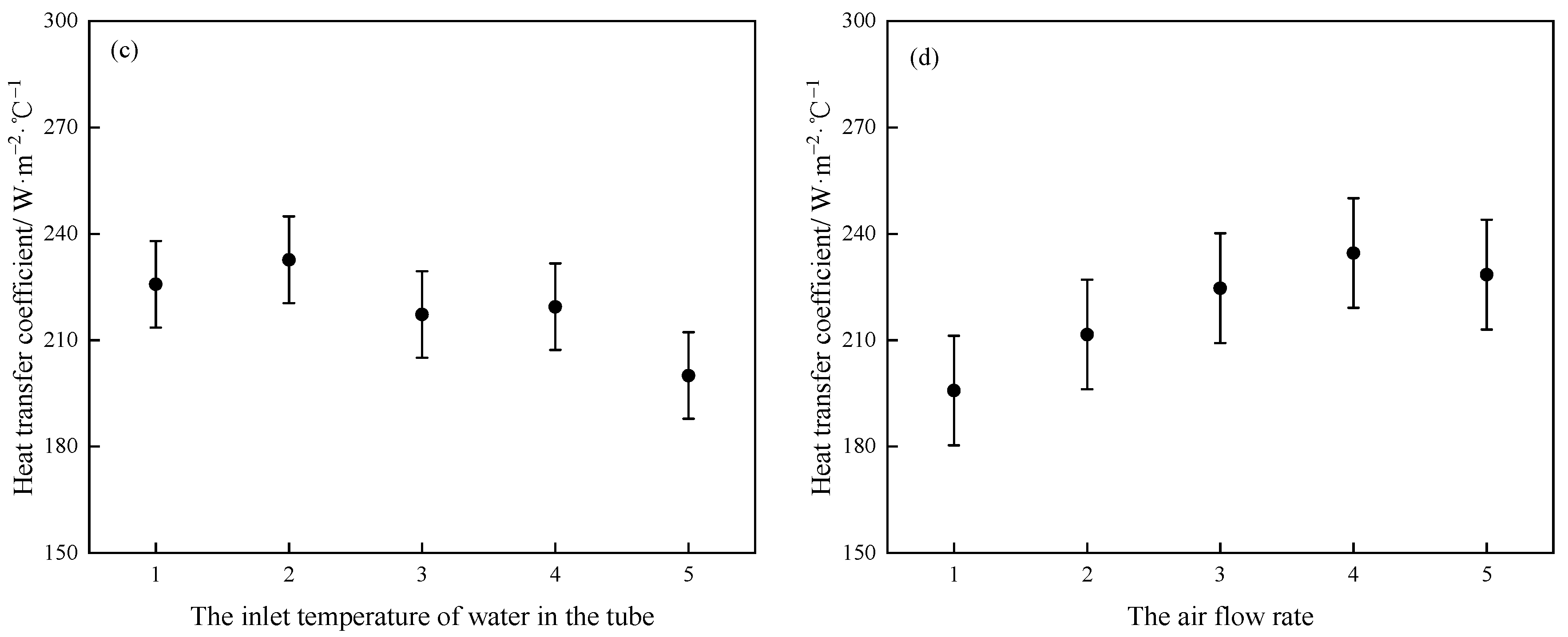 Energies 16 07330 g005b
