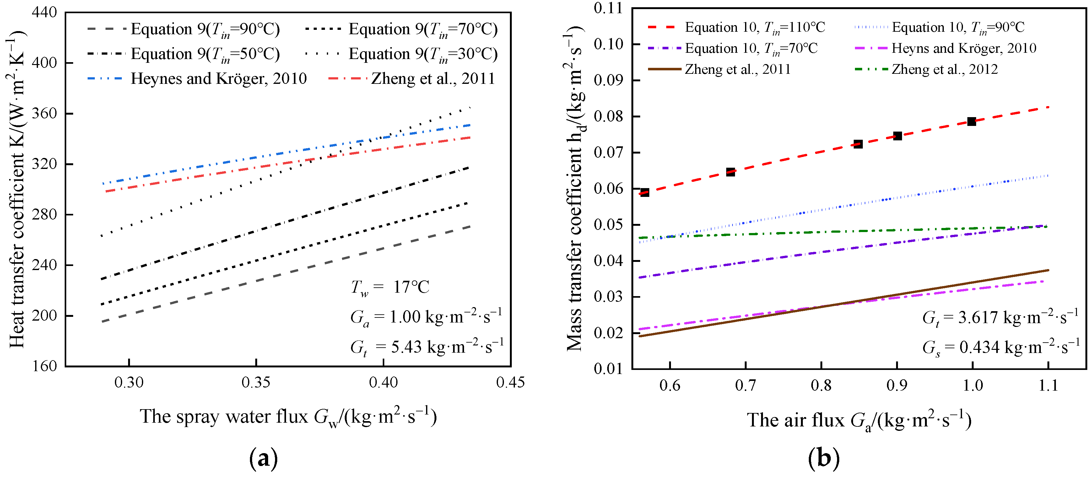 Energies 16 07330 g009
