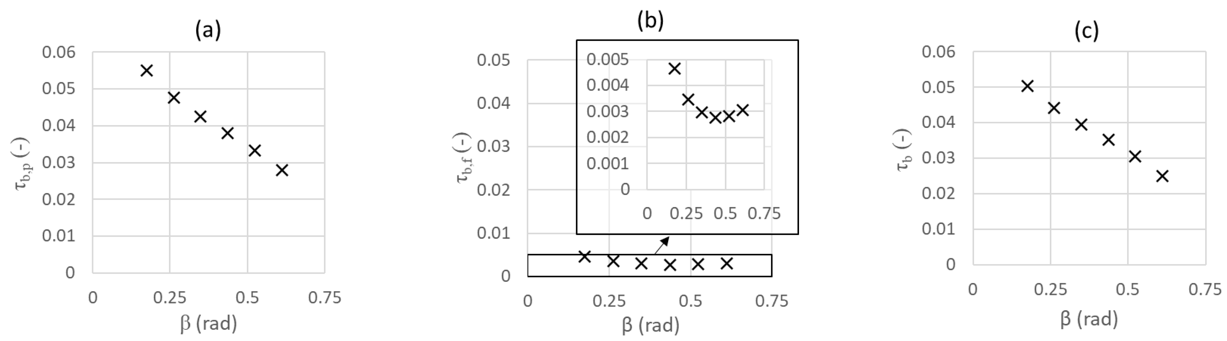 Energies 16 07331 g012