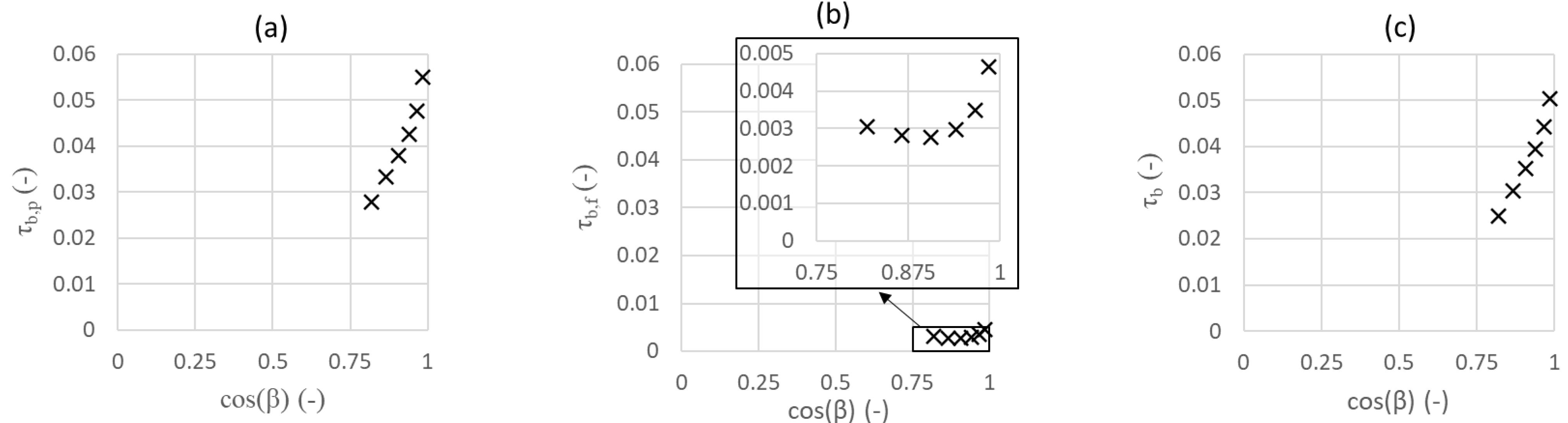 Energies 16 07331 g013