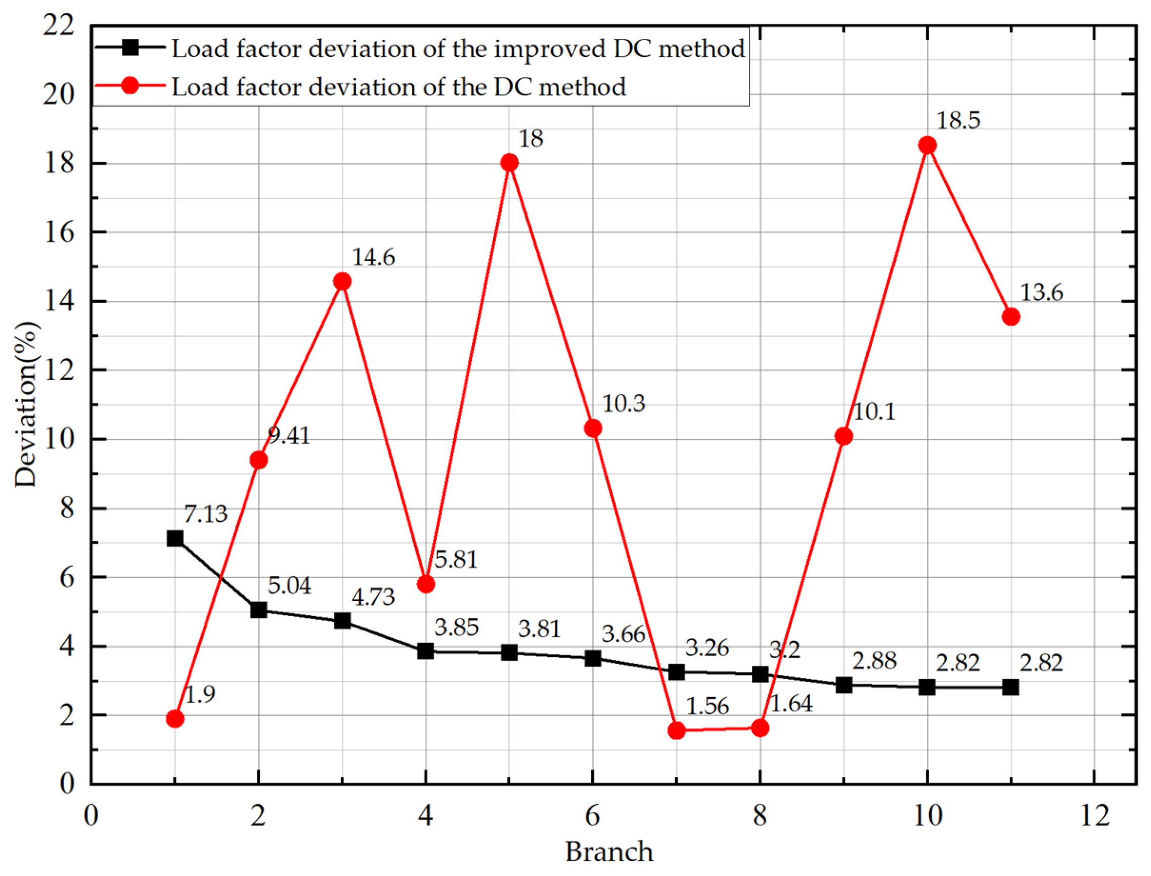 Energies 16 07332 g004
