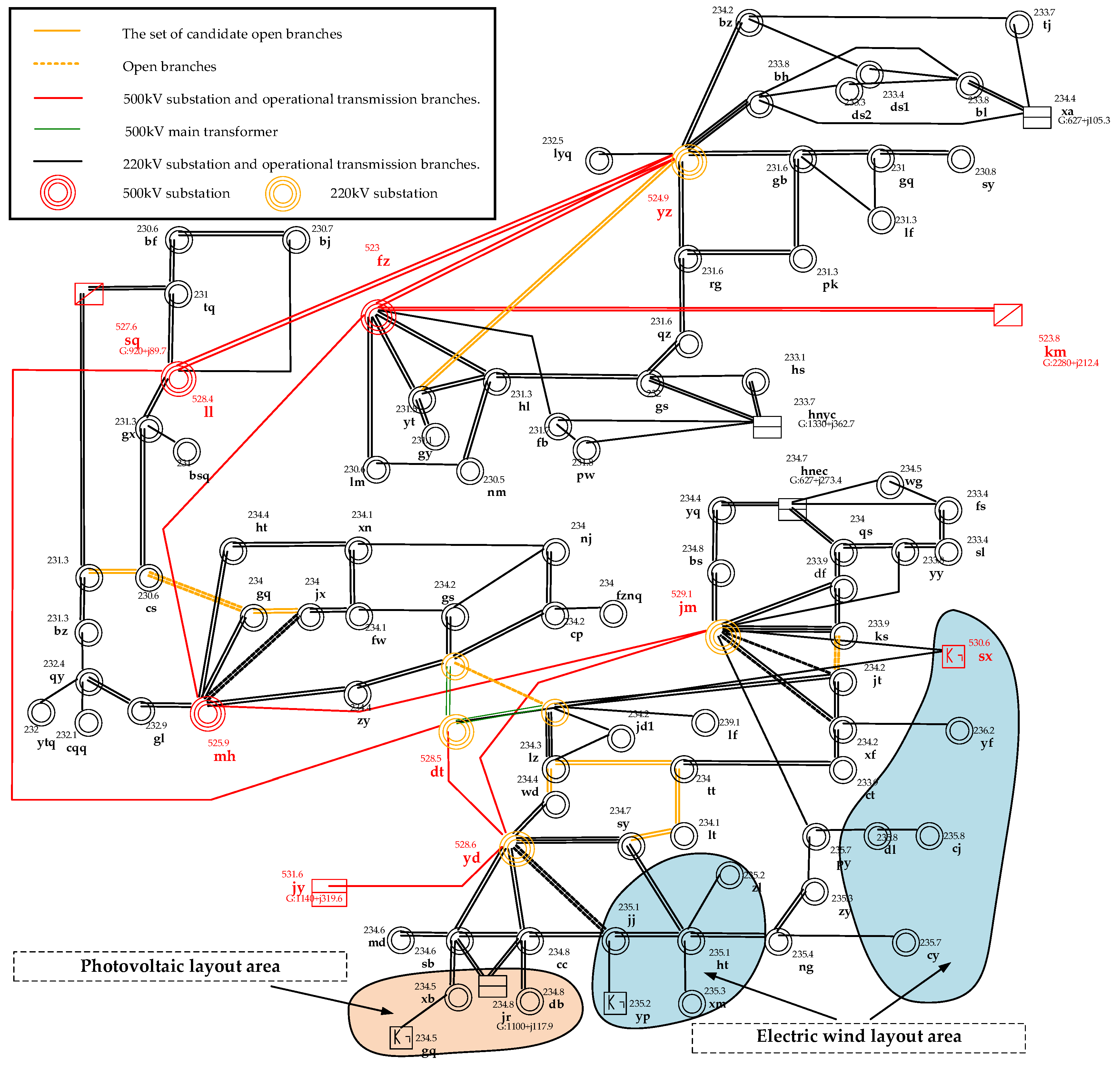 Energies 16 07332 g005