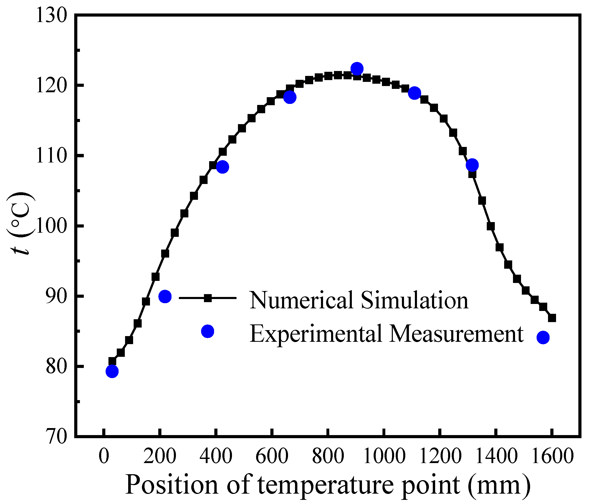 Energies 16 07337 g008