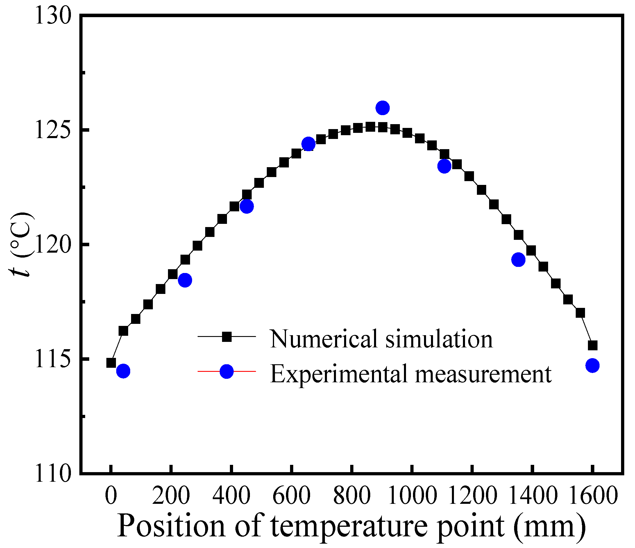 Energies 16 07337 g015
