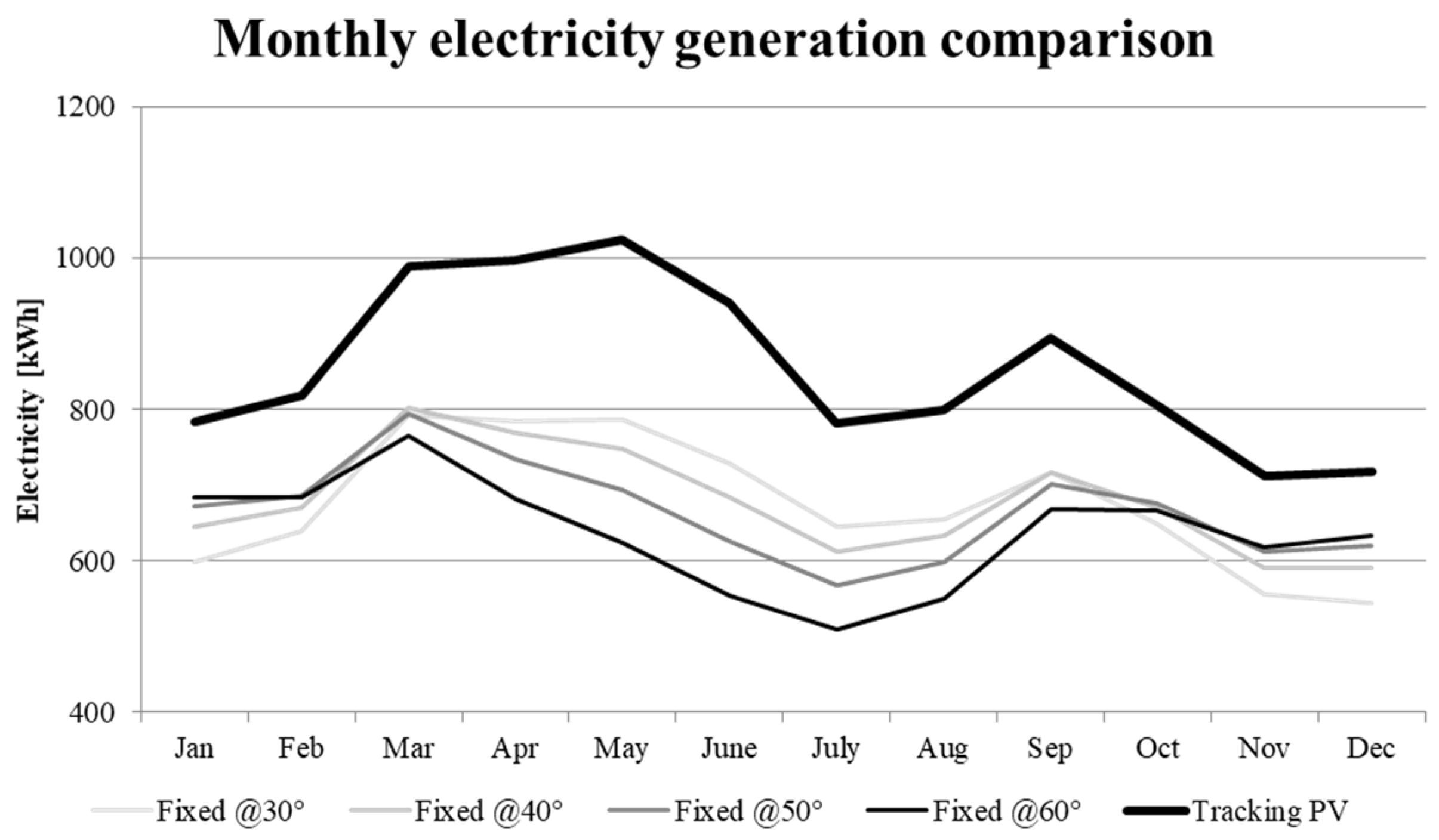 Energies 16 07338 g004