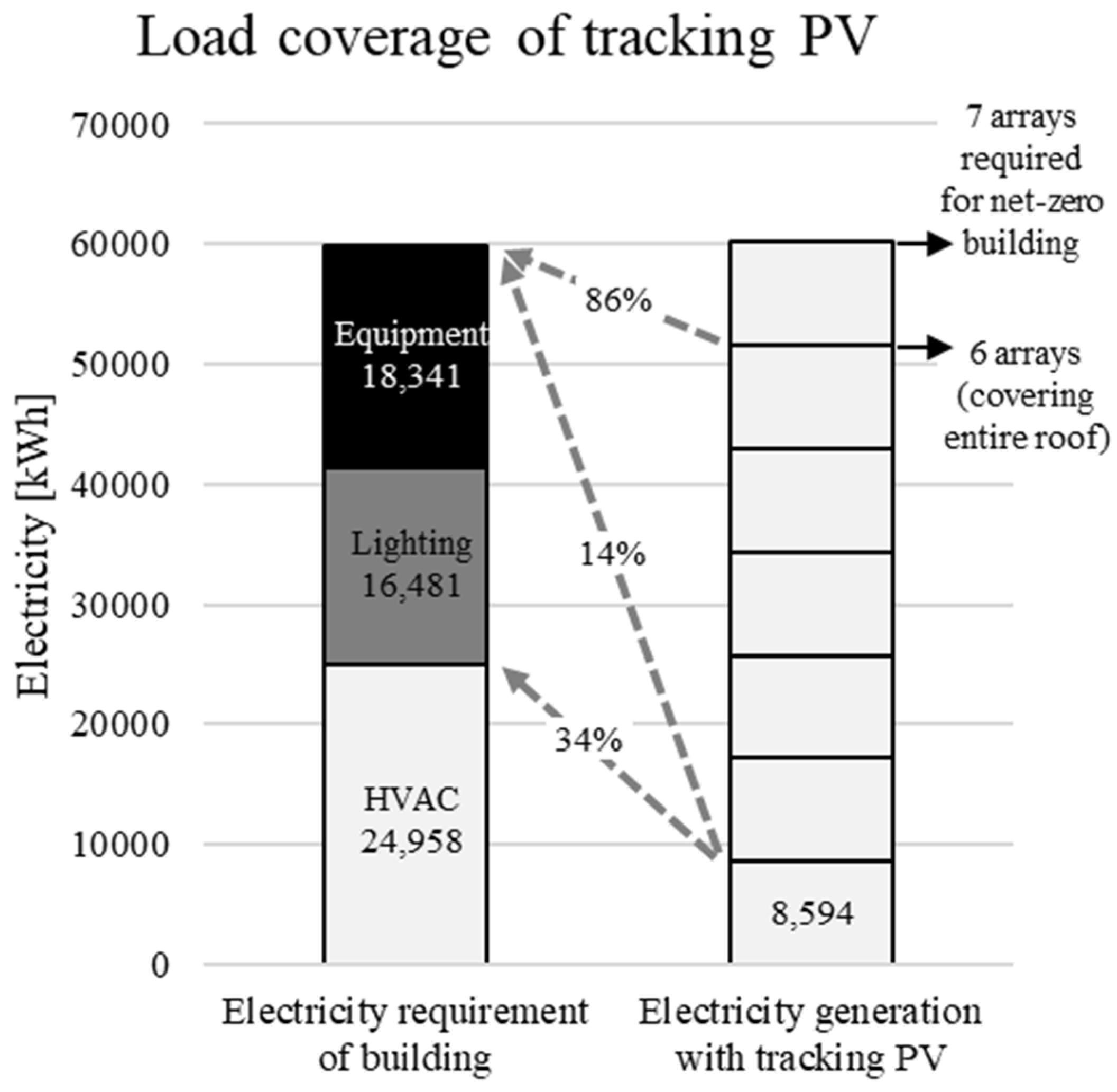 Energies 16 07338 g005