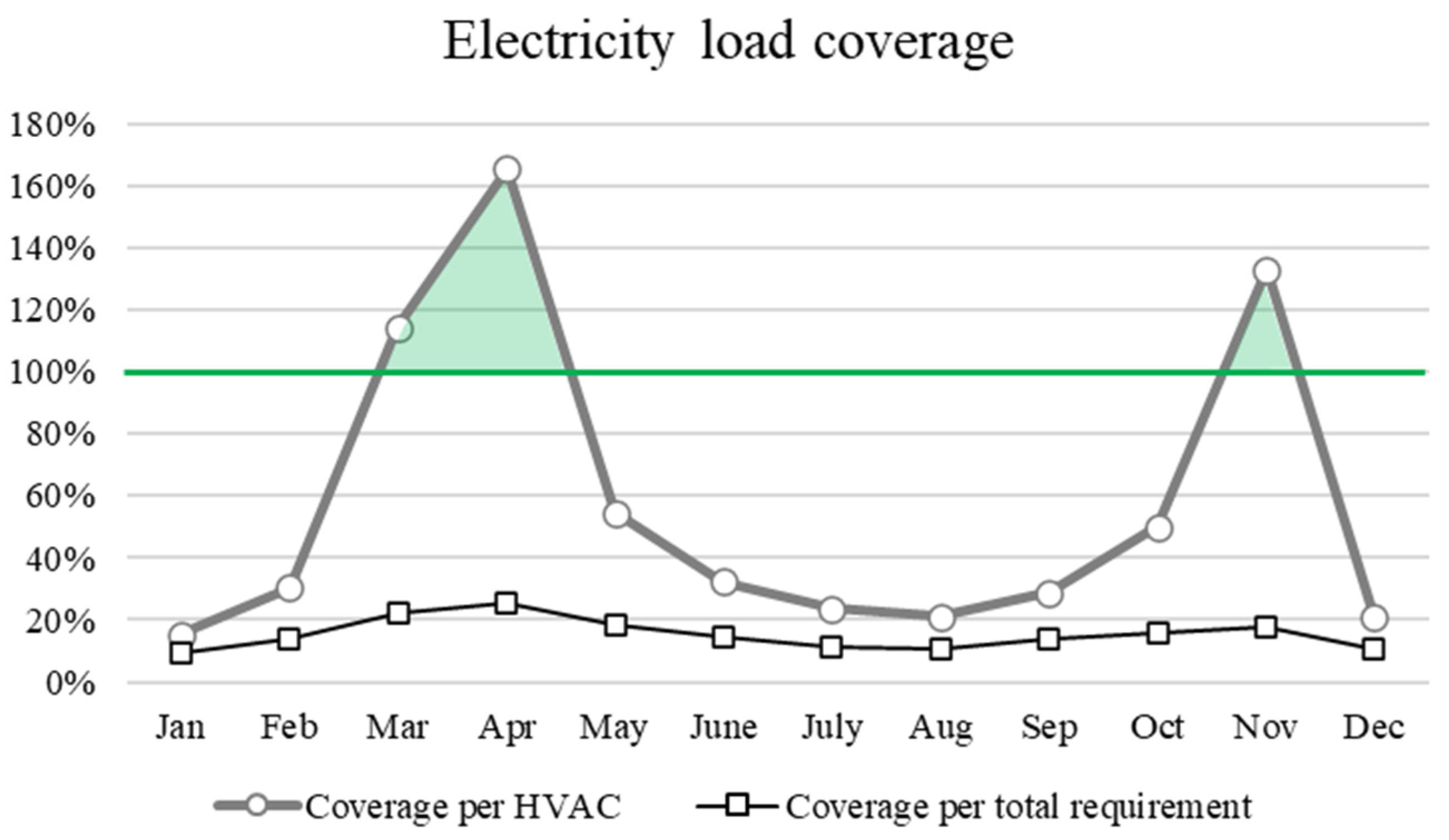 Energies 16 07338 g007