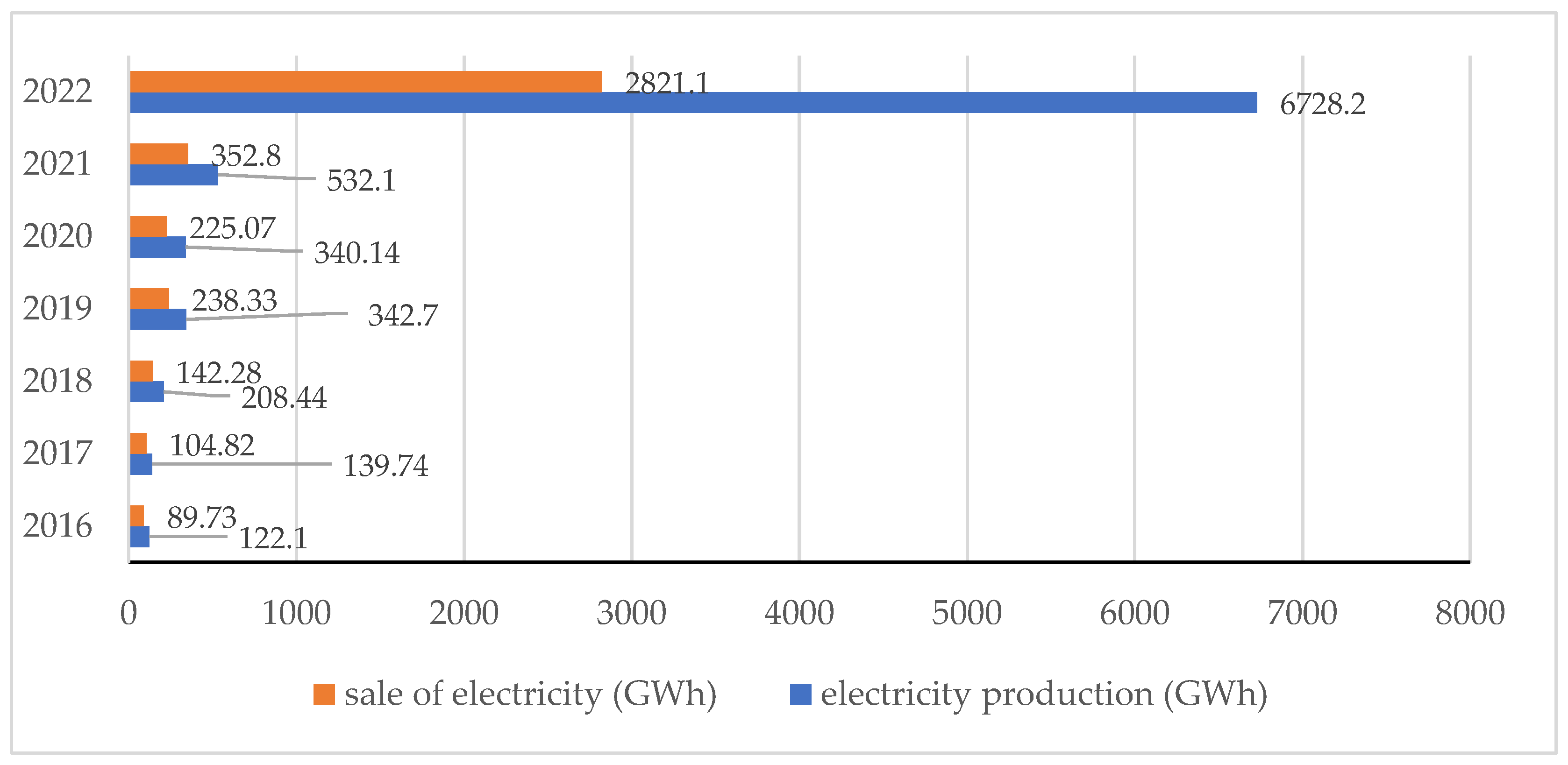 Energies 16 07339 g001
