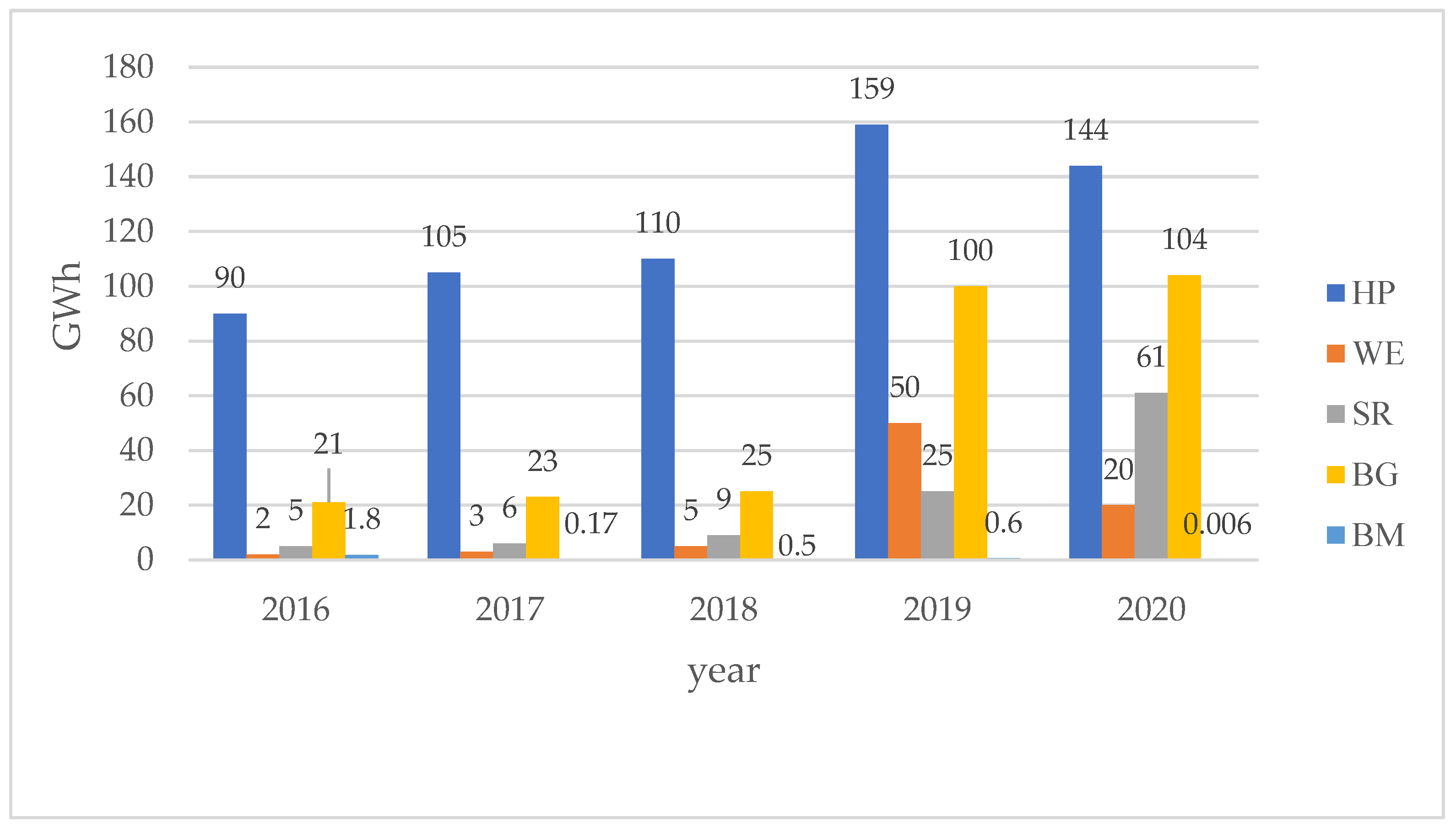 Energies 16 07339 g002