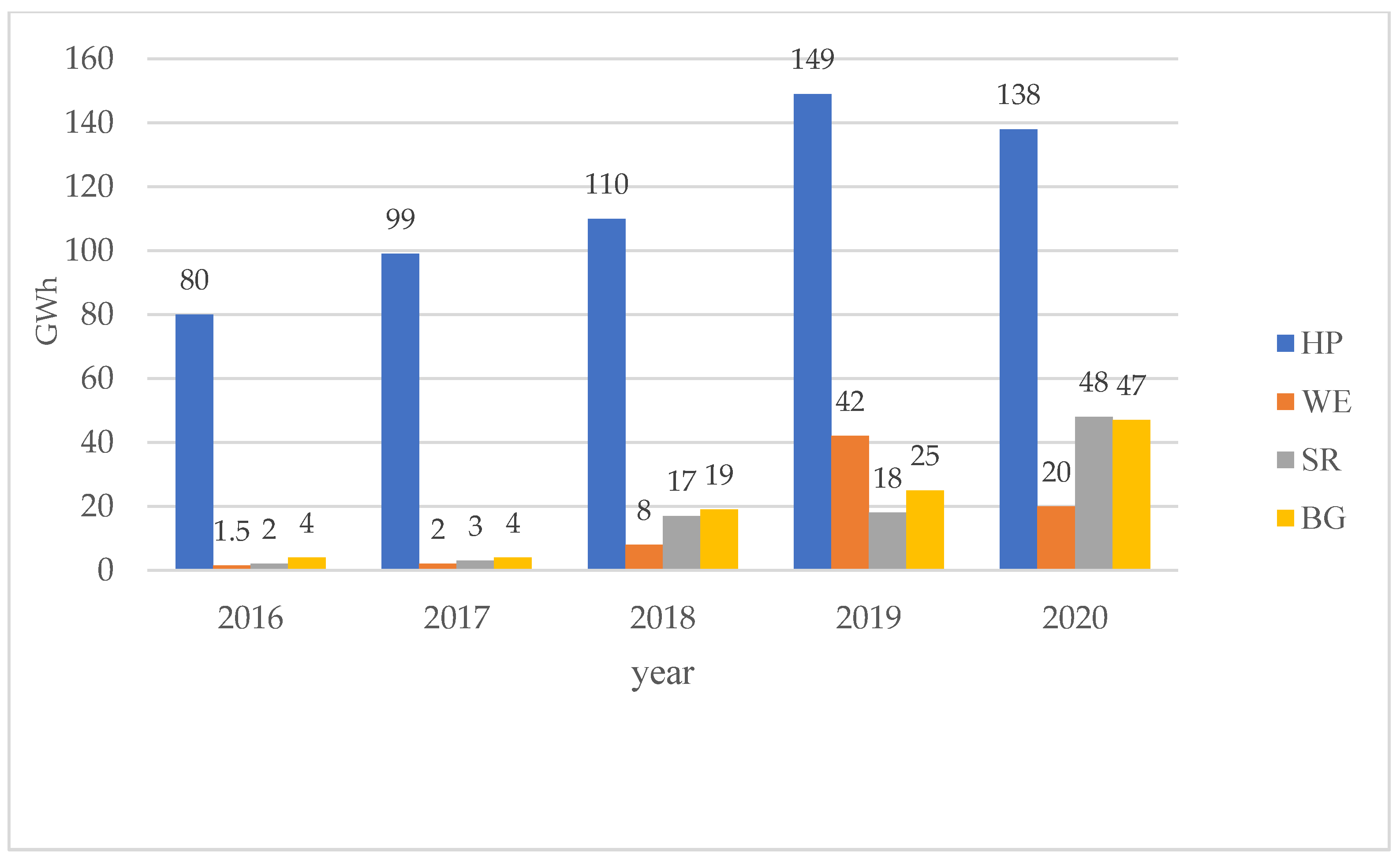 Energies 16 07339 g003