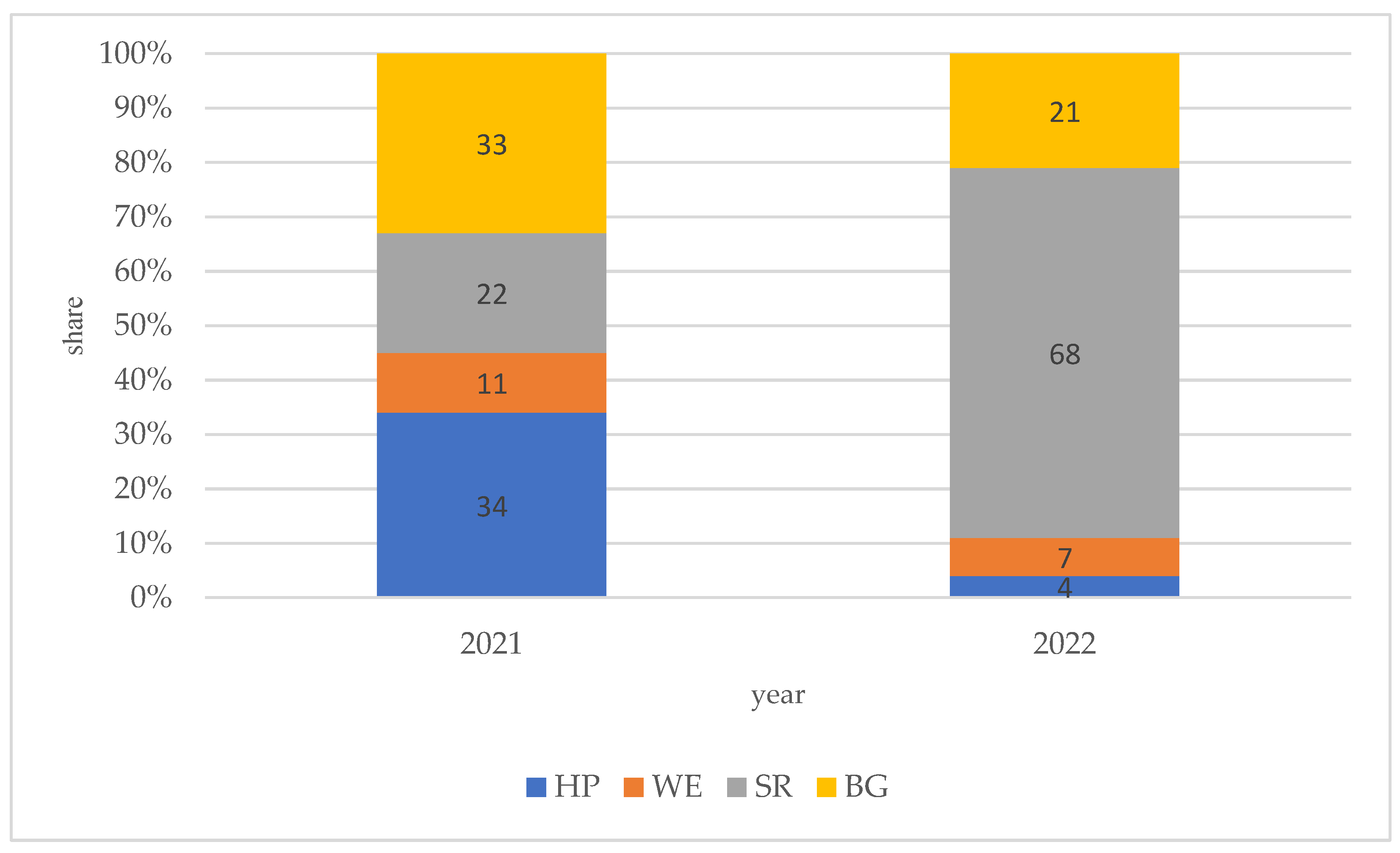 Energies 16 07339 g006