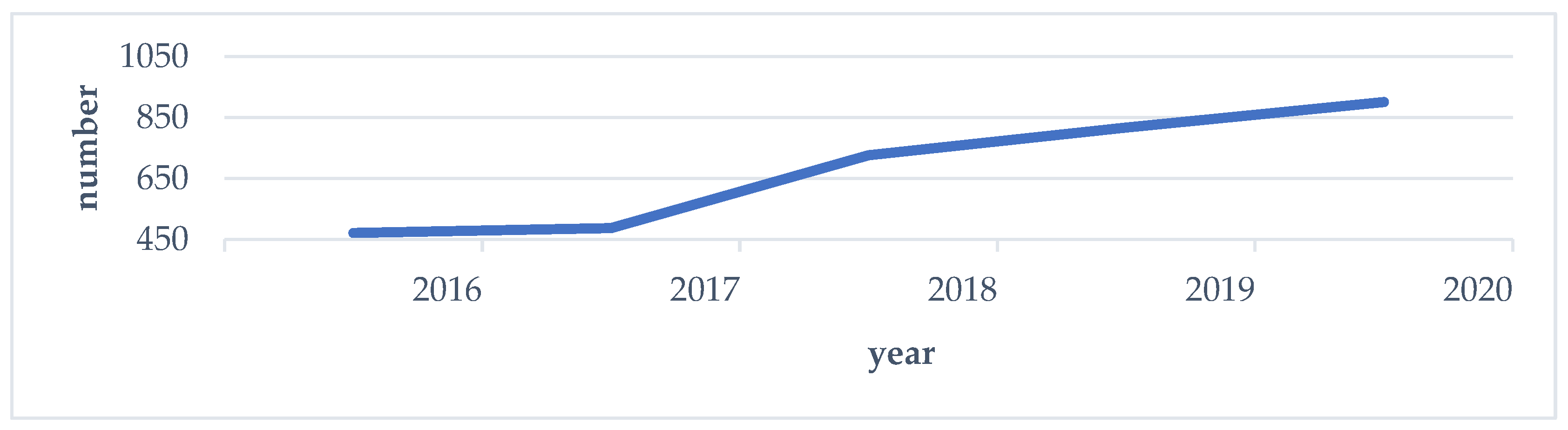 Energies 16 07339 g008