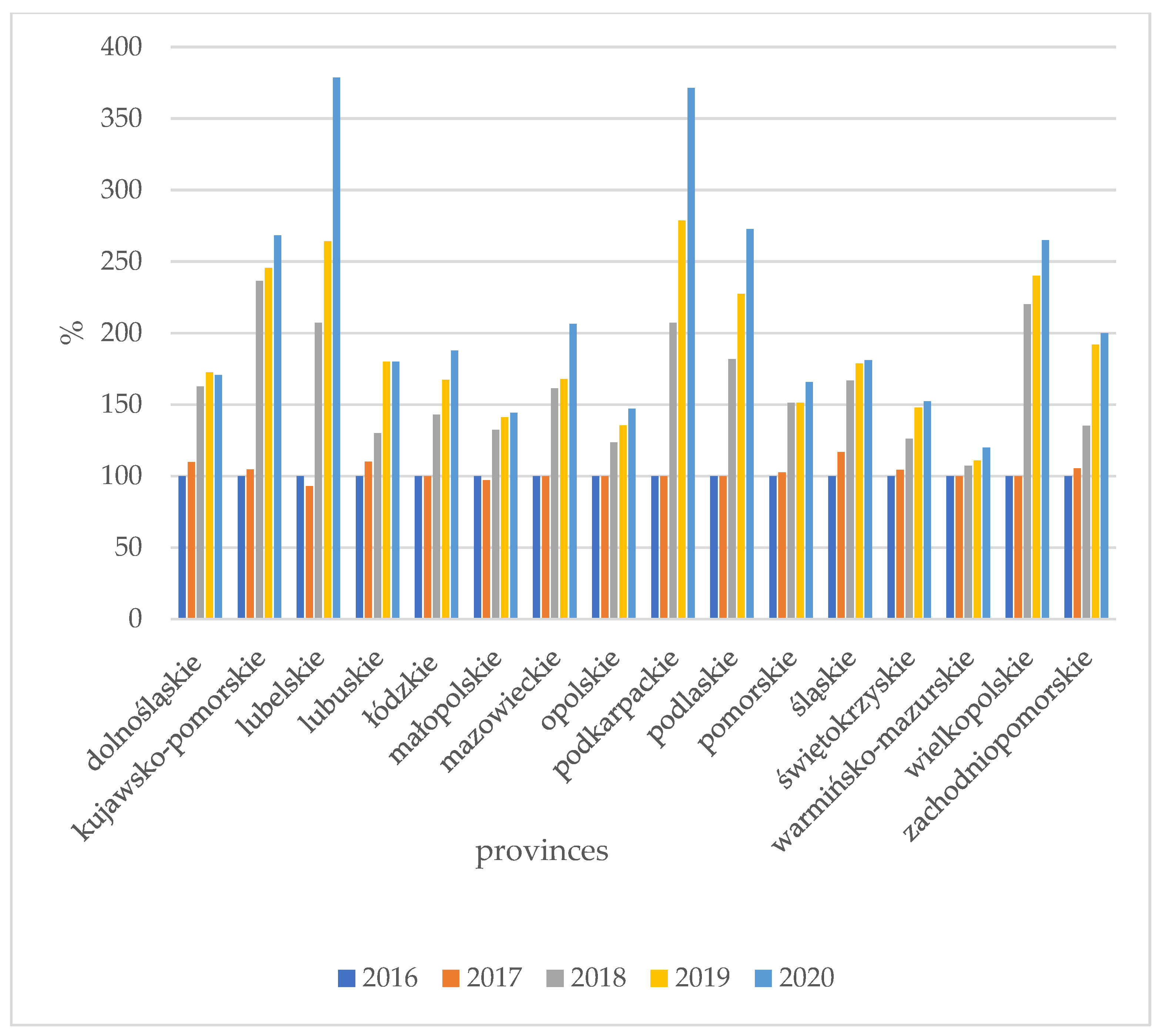 Energies 16 07339 g011