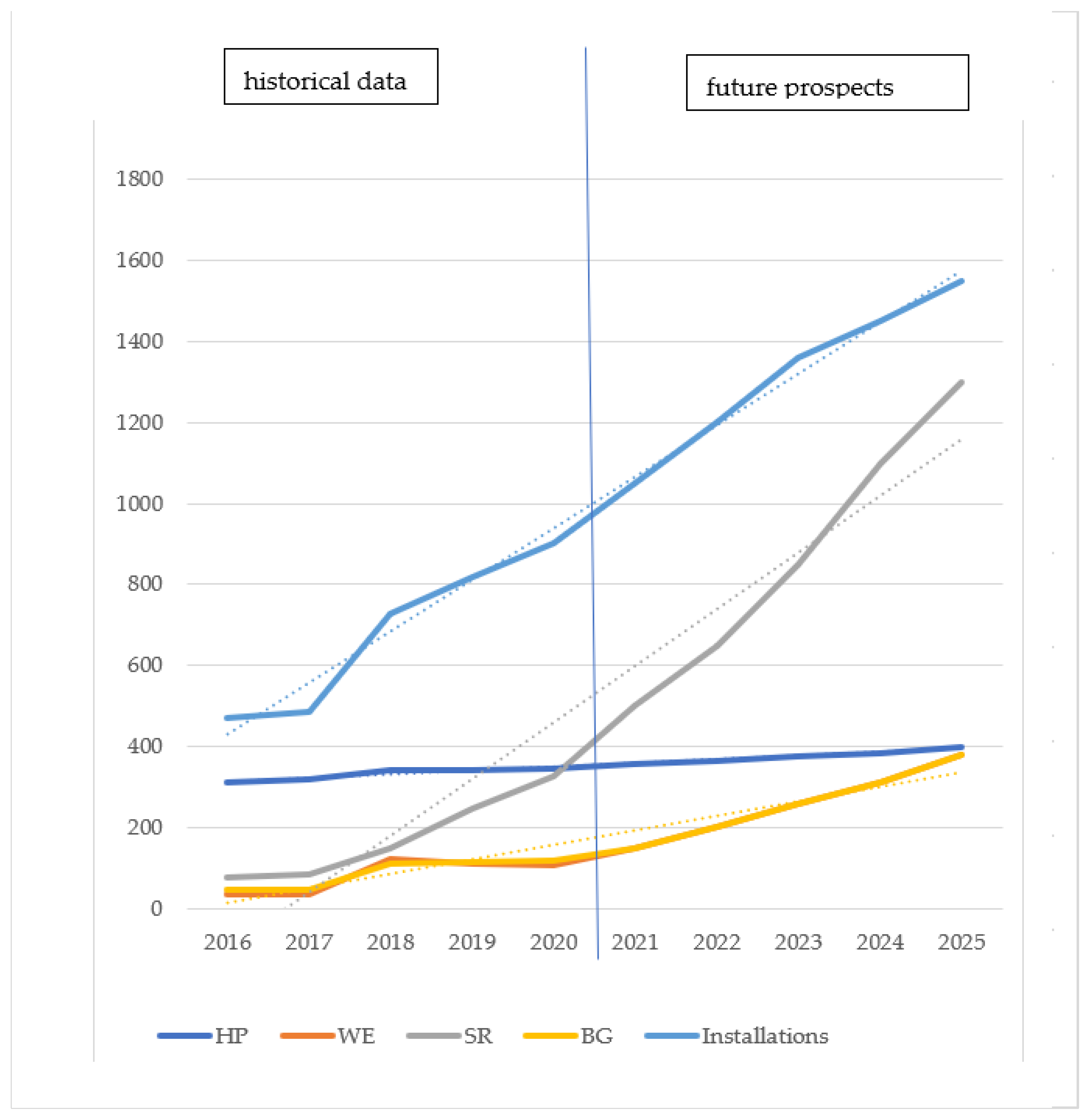 Energies 16 07339 g014