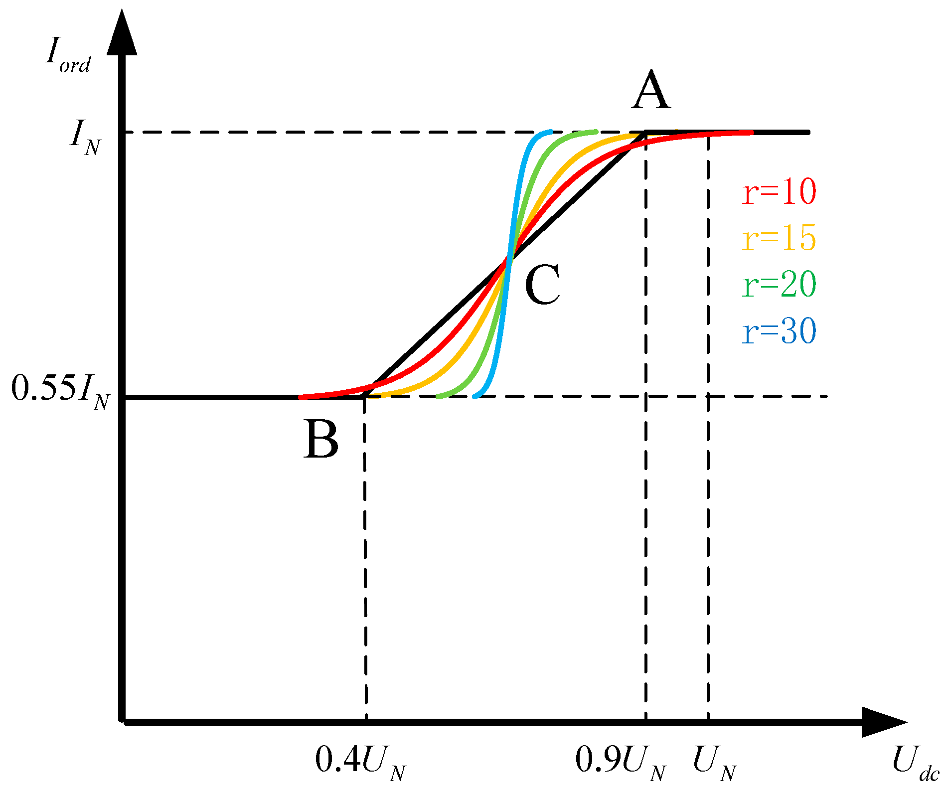 Energies 16 07342 g005