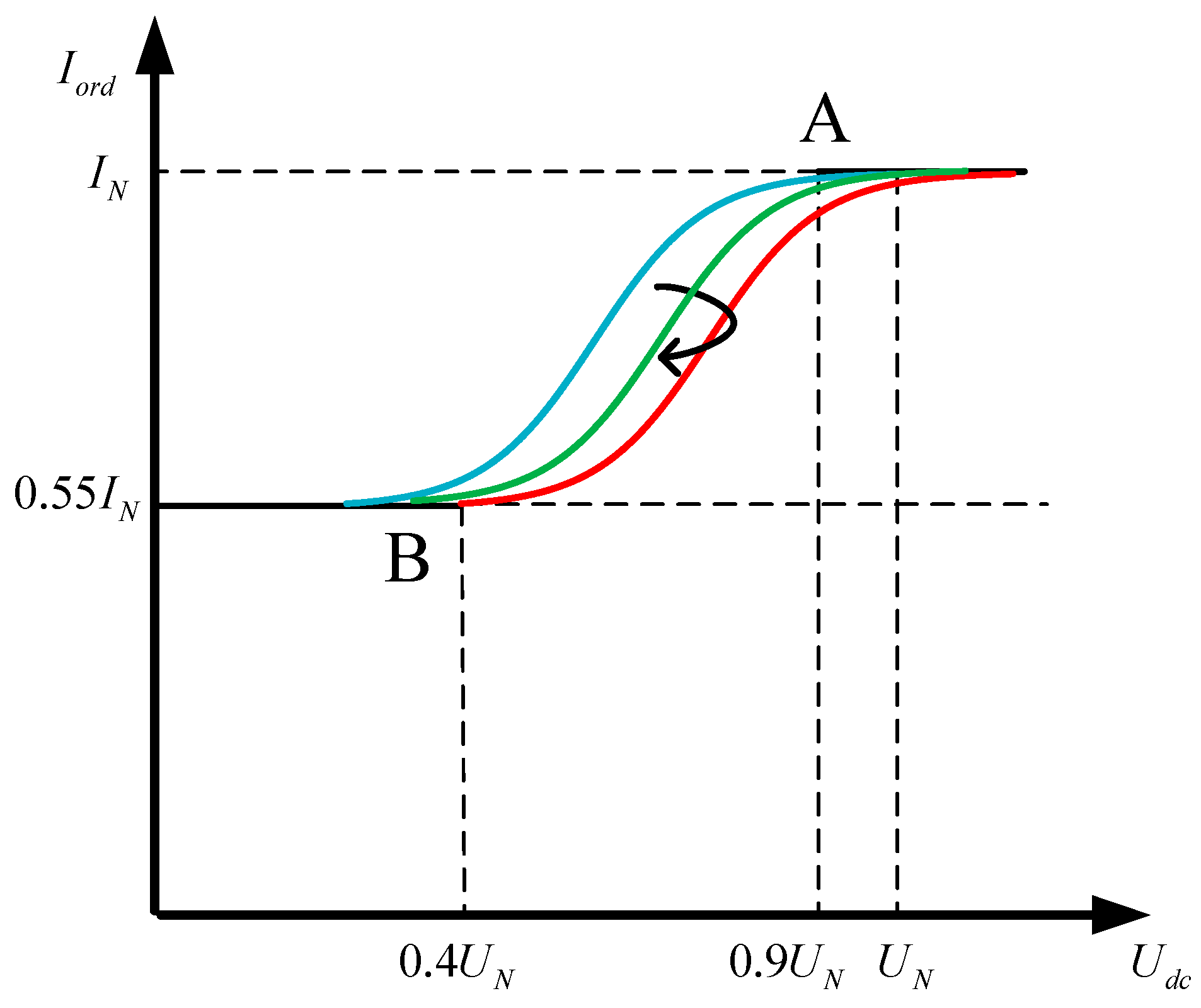 Energies 16 07342 g006
