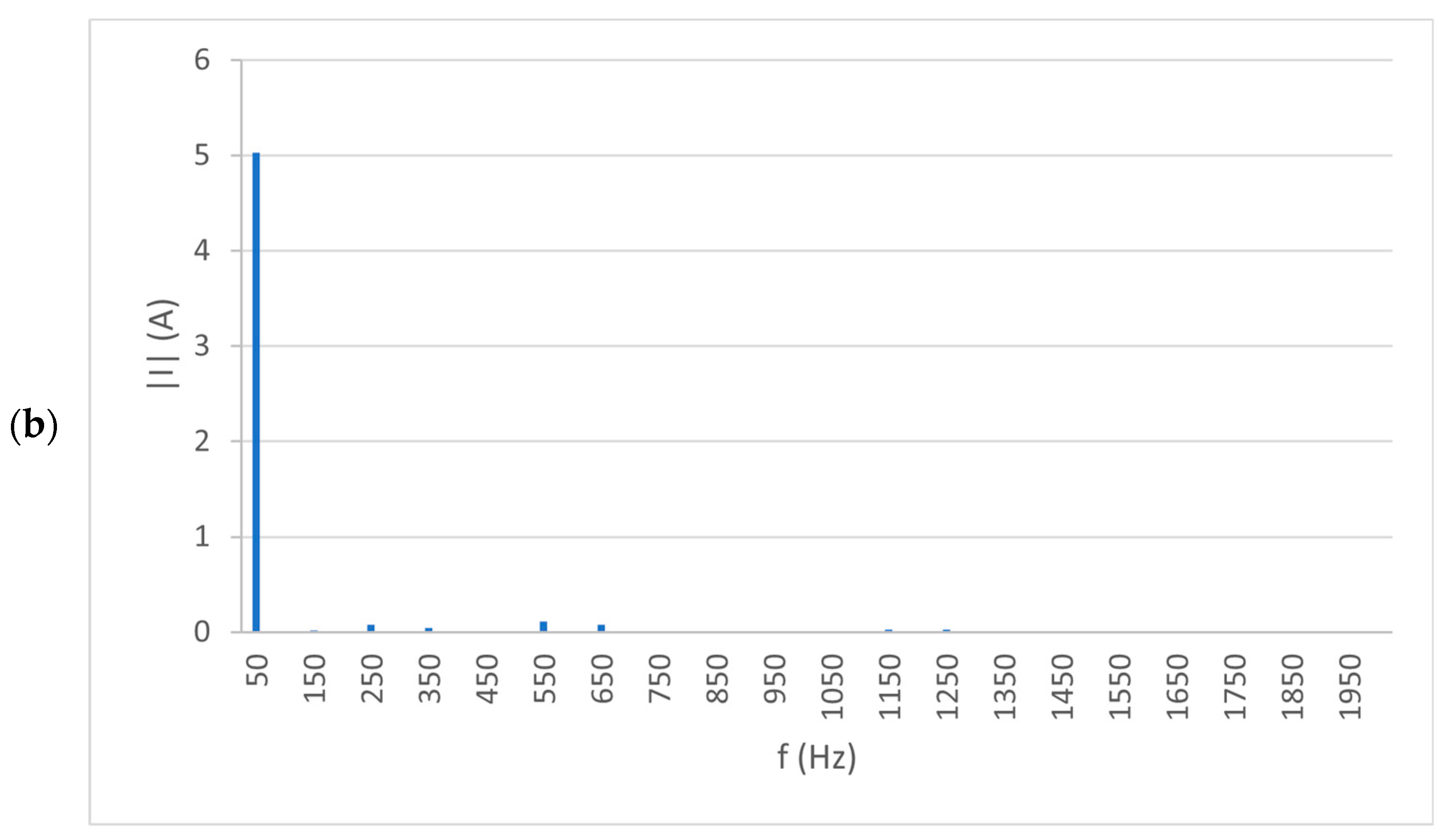 Energies 16 07343 g016b