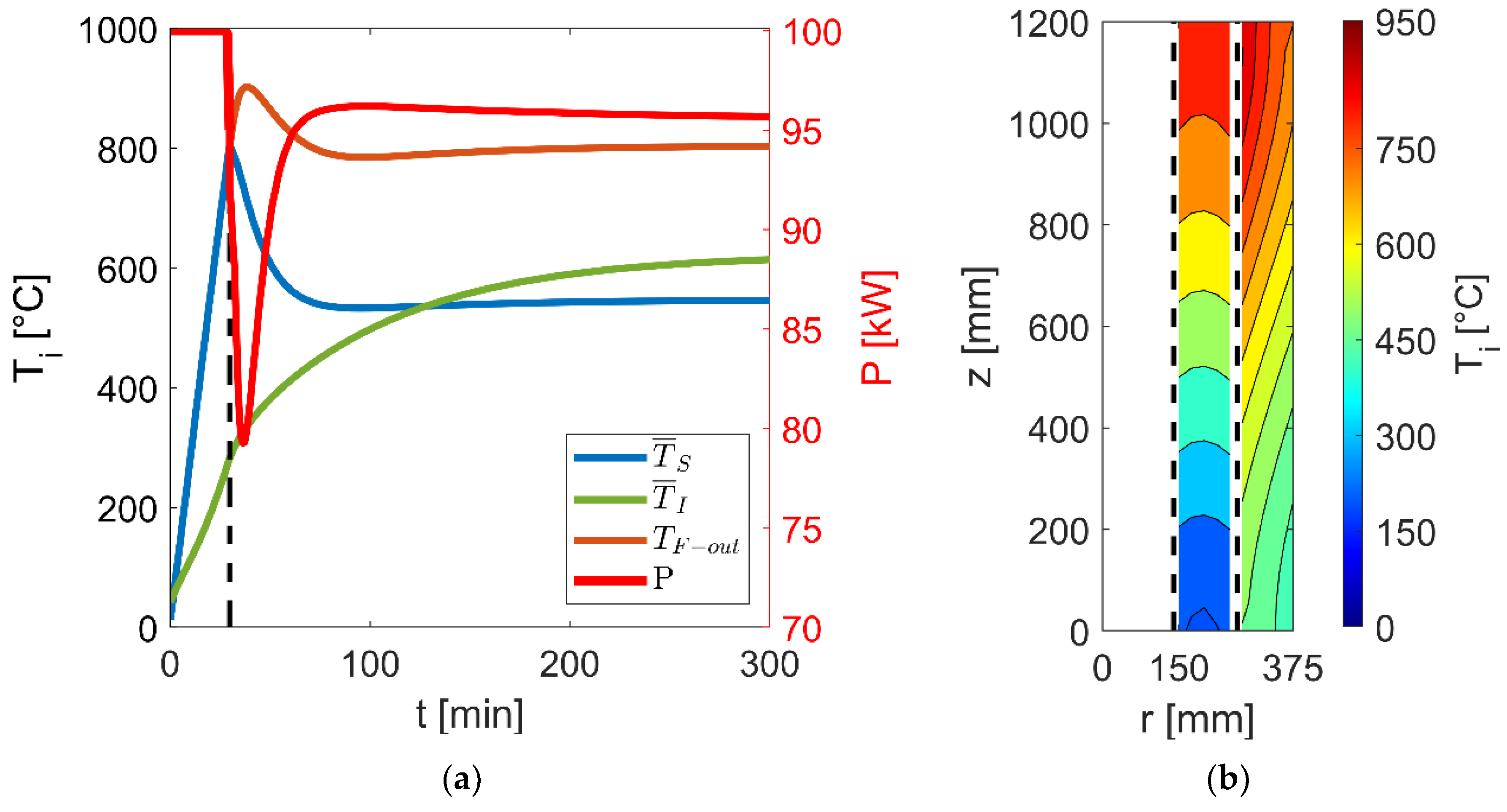 Energies 16 07344 g005