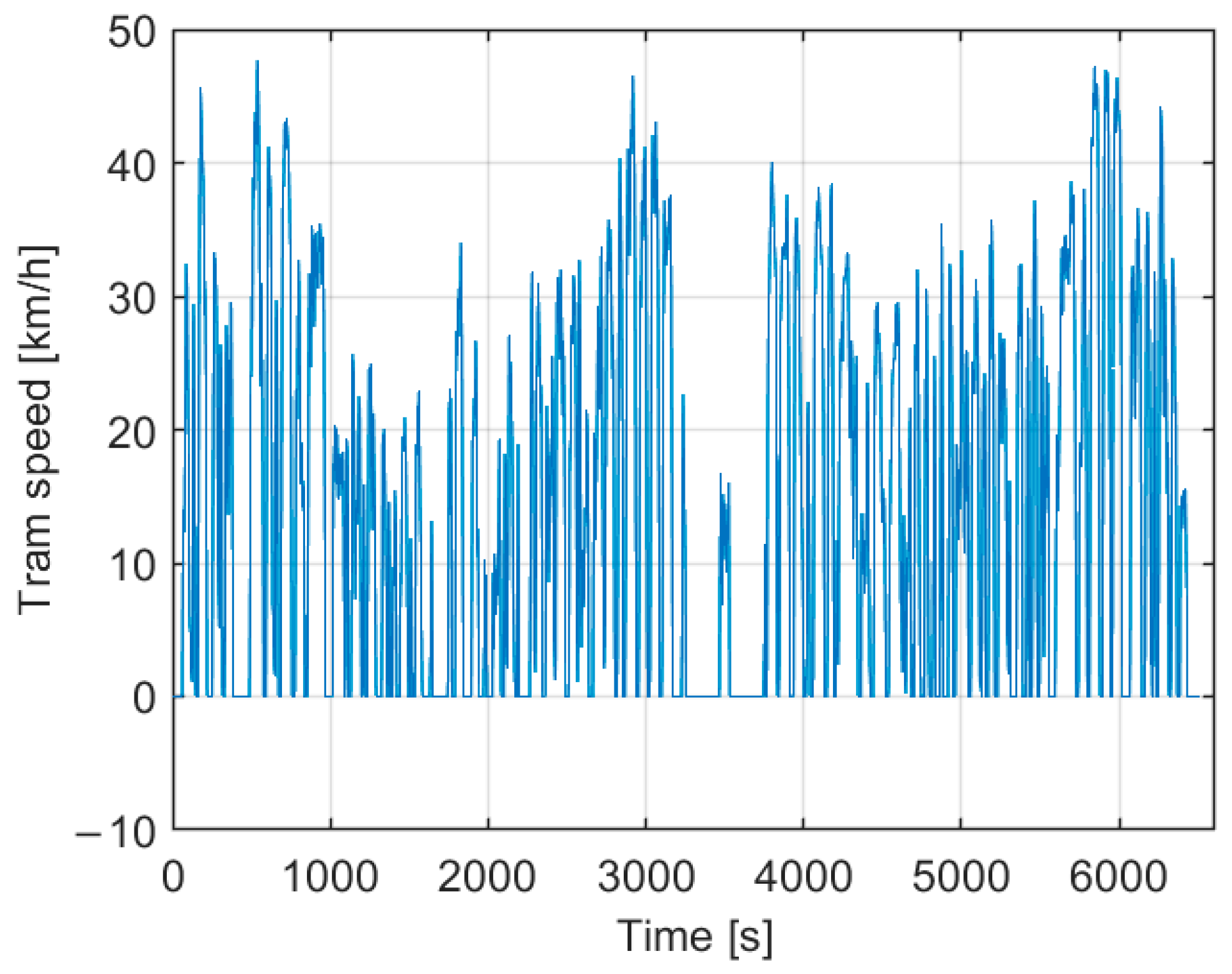 Energies 16 07346 g007