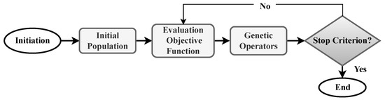 Energies | Free Full-Text | Optimizing Instrument Transformer ...