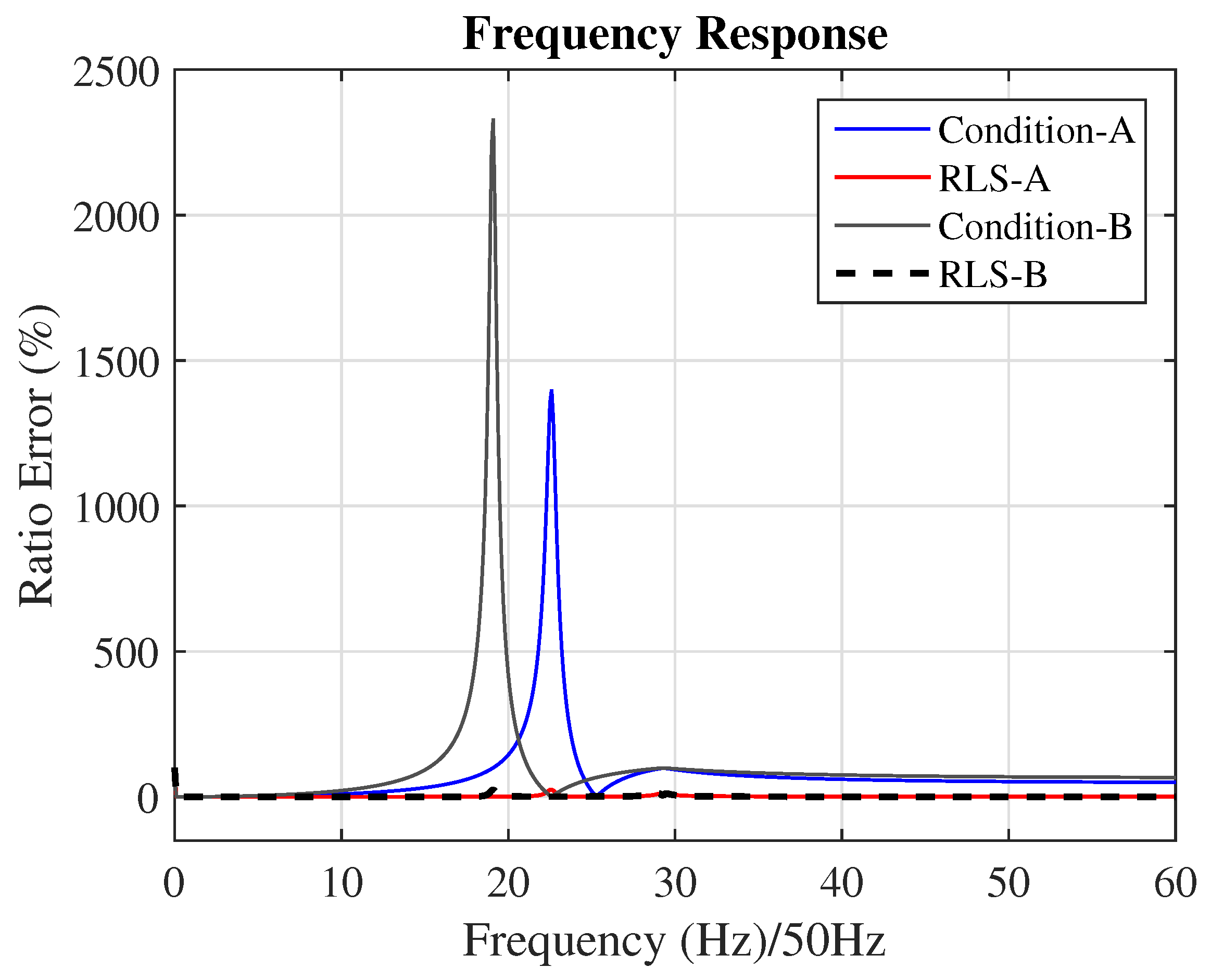 Energies 16 07354 g013