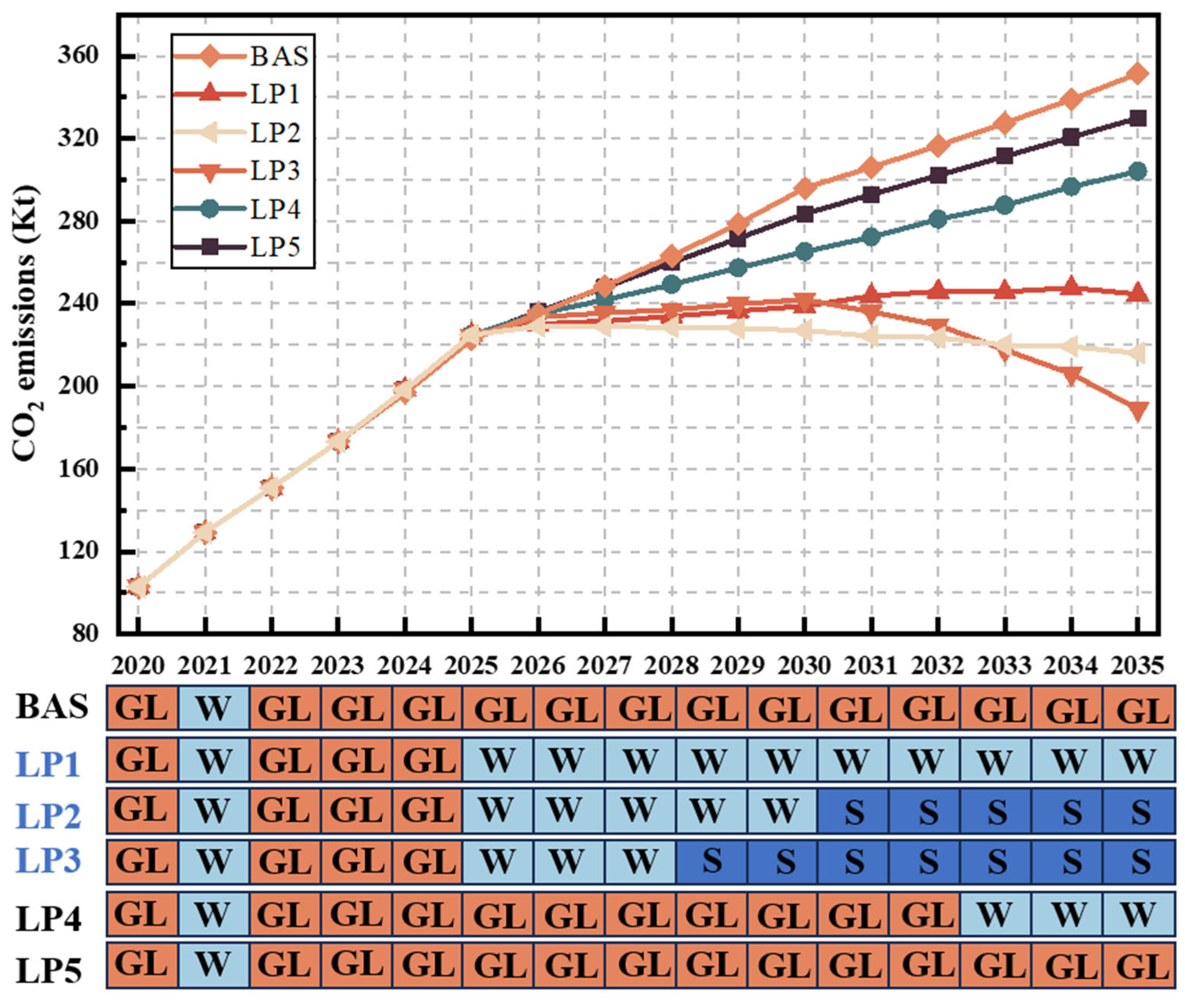 Energies 16 07356 g004
