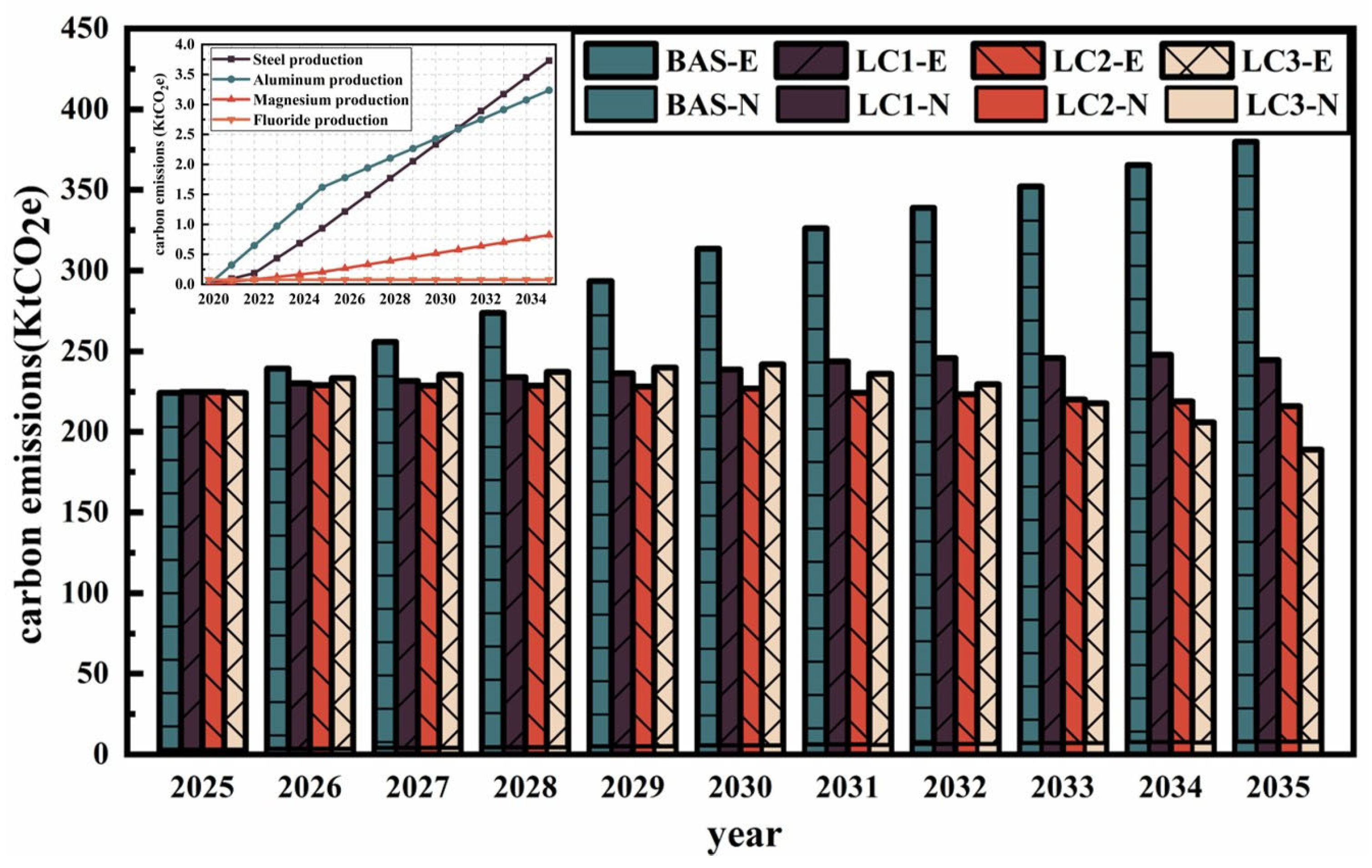 Energies 16 07356 g007