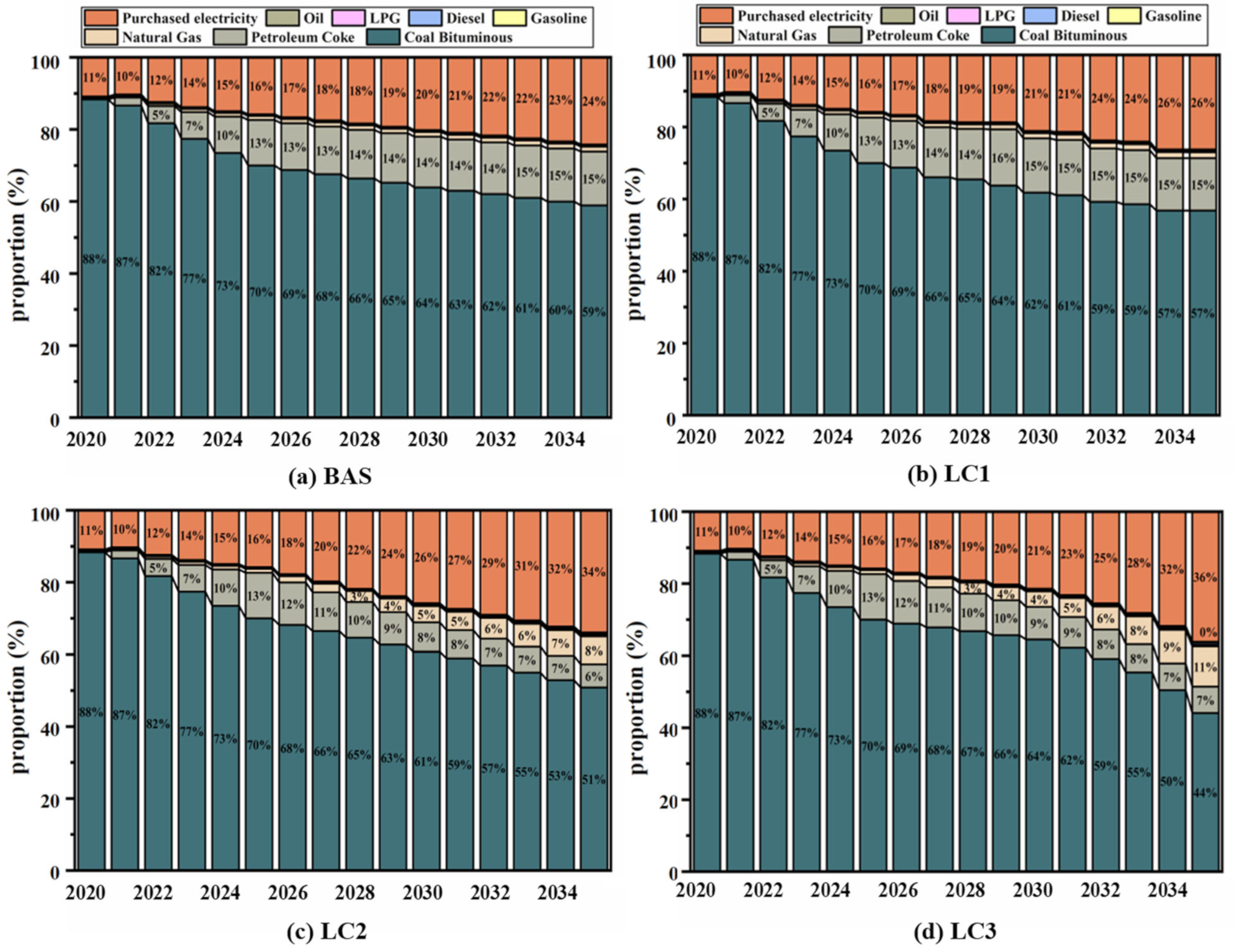 Energies 16 07356 g009