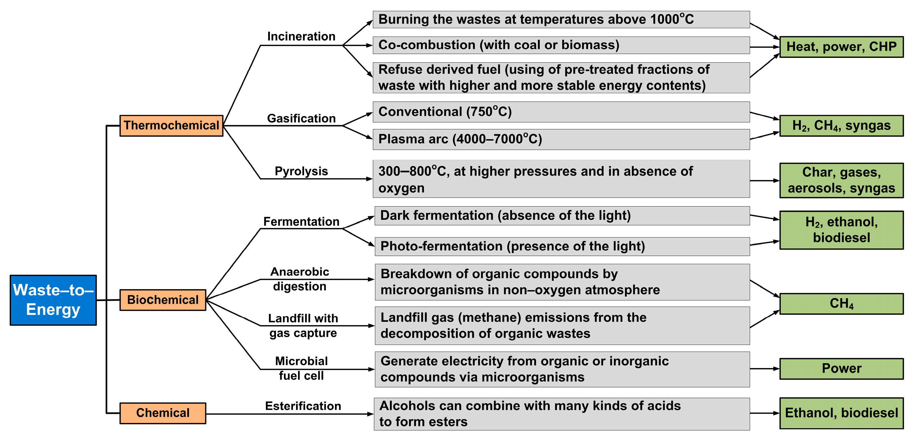 Energies 16 07359 g002