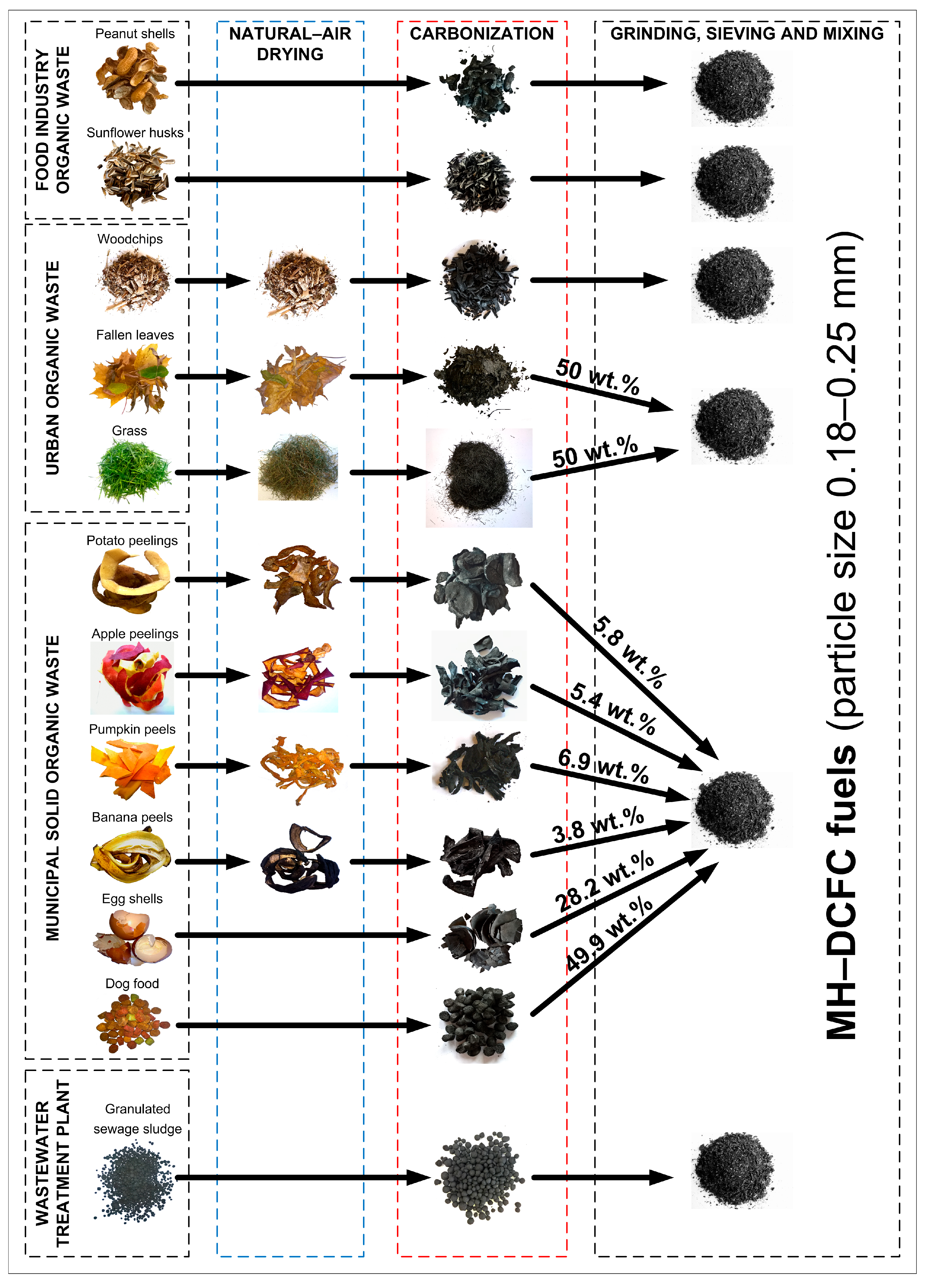 Energies 16 07359 g005