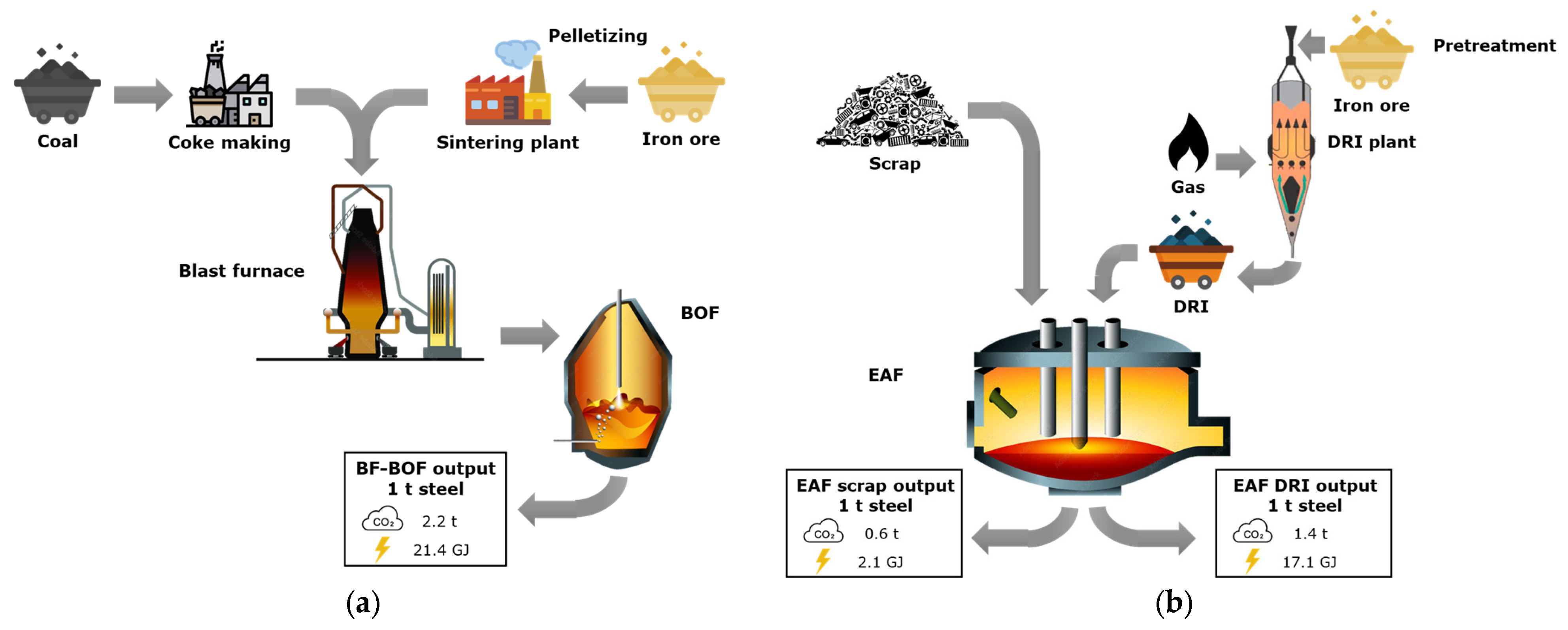 Tata Steel Implements Thermal Energy Storage Demo Project