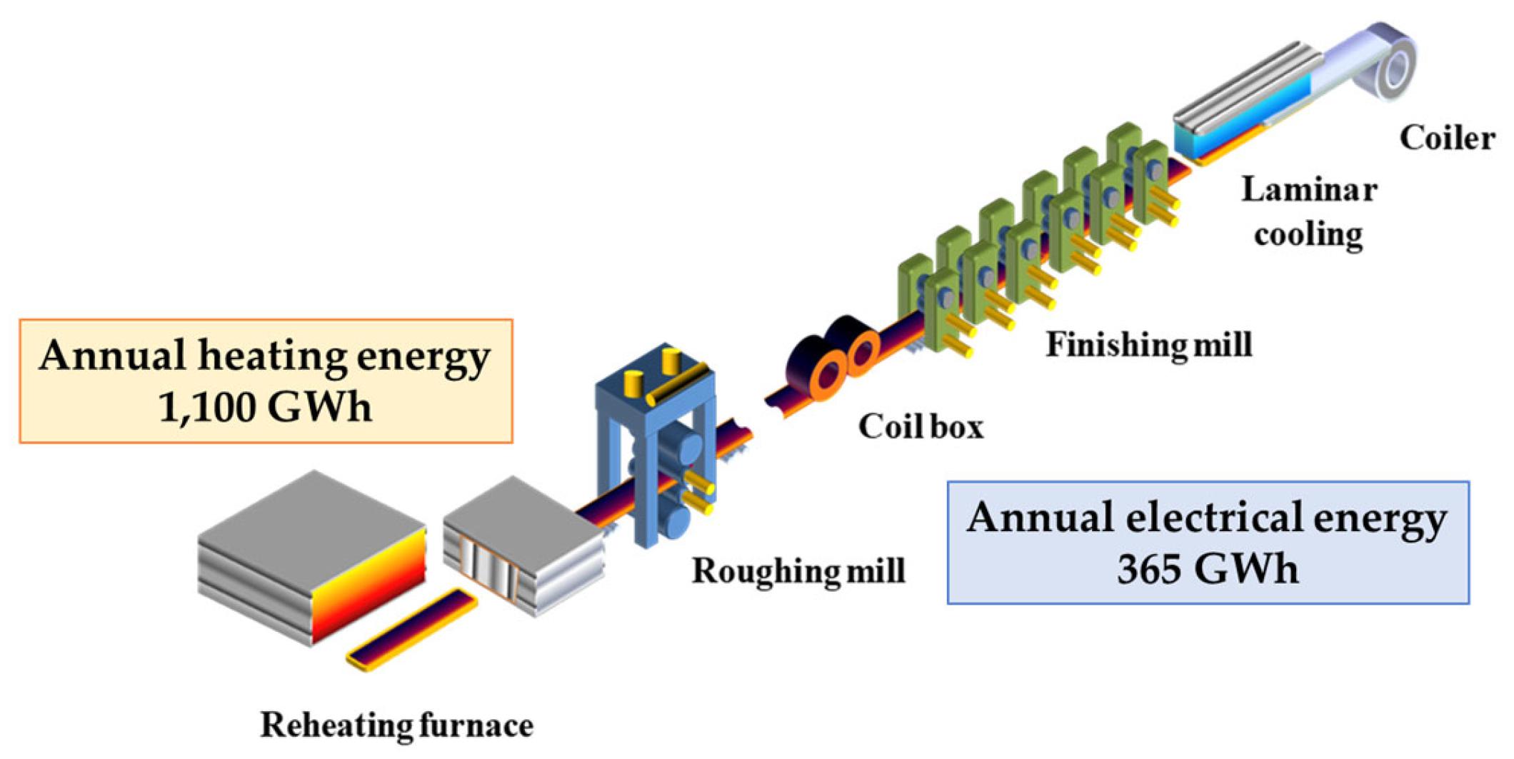 Energies 16 07360 g007