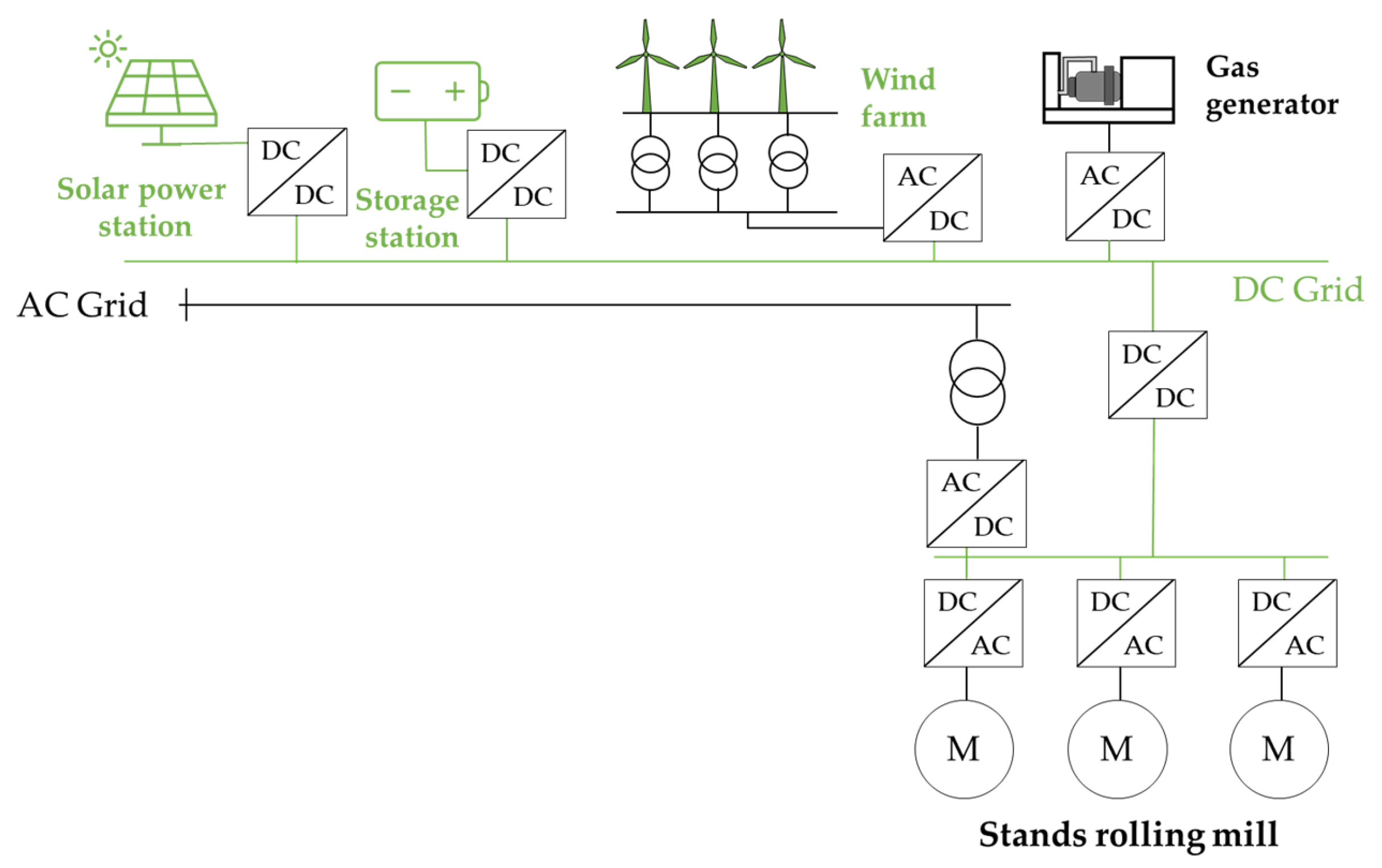 Energies 16 07360 g012