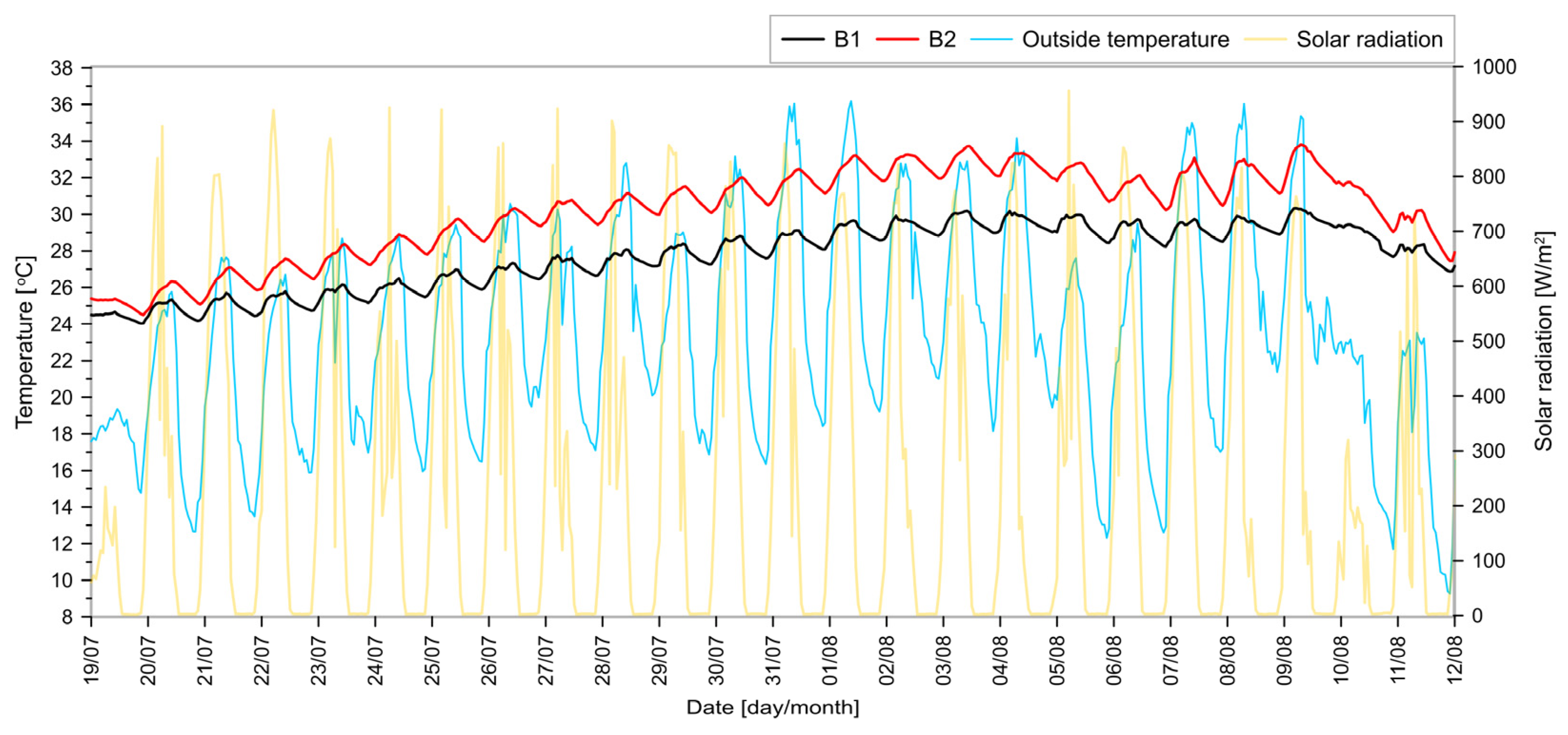 Energies 16 07361 g005